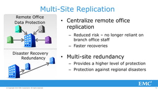 76© Copyright 2014 EMC Corporation. All rights reserved.© Copyright 2014 EMC Corporation. All rights reserved.© Copyright 2014 EMC Corporation. All rights reserved.
Multi-Site Replication
Remote Office
Data Protection
Disaster Recovery
Redundancy
• Centralize remote office
replication
– Reduced risk – no longer reliant on
branch office staff
– Faster recoveries
• Multi-site redundancy
– Provides a higher level of protection
– Protection against regional disasters
 