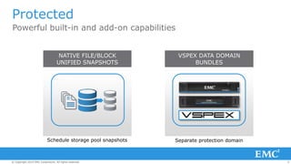 8© Copyright 2014 EMC Corporation. All rights reserved.© Copyright 2014 EMC Corporation. All rights reserved.© Copyright 2014 EMC Corporation. All rights reserved.
Protected
Powerful built-in and add-on capabilities
NATIVE FILE/BLOCK
UNIFIED SNAPSHOTS
Schedule storage pool snapshots
VSPEX DATA DOMAIN
BUNDLES
Separate protection domain
 