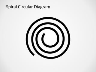 Spiral Circular Diagram