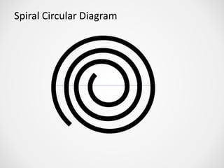 Spiral Circular Diagram