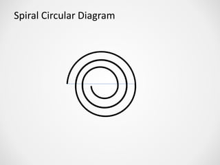 Spiral Circular Diagram