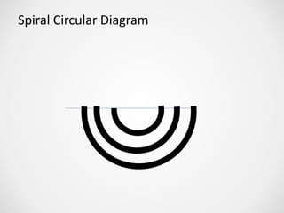 Spiral Circular Diagram