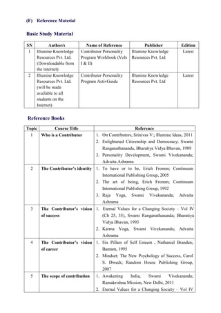 (F) Reference Material
Basic Study Material
SN Author/s Name of Reference Publisher Edition
1 Illumine Knowledge
Resources Pvt. Ltd.
(Downloadable from
the internet)
Contributor Personality
Program Workbook (Vols
I & II)
Illumine Knowledge
Resources Pvt. Ltd
Latest
2 Illumine Knowledge
Resources Pvt. Ltd.
(will be made
available to all
students on the
Internet)
Contributor Personality
Program ActivGuide
Illumine Knowledge
Resources Pvt. Ltd
Latest
Reference Books
Topic Course Title Reference
1 Who is a Contributor 1. On Contributors, Srinivas V.; Illumine Ideas, 2011
2. Enlightened Citizenship and Democracy; Swami
Ranganathananda, Bharatiya Vidya Bhavan, 1989
3. Personality Development, Swami Vivekananda;
Advaita Ashrama
2 The Contributor’s identity 1. To have or to be, Erich Fromm; Continuum
International Publishing Group, 2005
2. The art of being, Erich Fromm; Continuum
International Publishing Group, 1992
3. Raja Yoga, Swami Vivekananda; Advaita
Ashrama
3 The Contributor’s vision
of success
1. Eternal Values for a Changing Society – Vol IV
(Ch 25, 35), Swami Ranganathananda; Bharatiya
Vidya Bhavan, 1993
2. Karma Yoga, Swami Vivekananda; Advaita
Ashrama
4 The Contributor’s vision
of career
1. Six Pillars of Self Esteem , Nathaniel Branden;
Bantam, 1995
2. Mindset: The New Psychology of Success, Carol
S. Dweck; Random House Publishing Group,
2007
5 The scope of contribution 1. Awakening India, Swami Vivekananda;
Ramakrishna Mission, New Delhi, 2011
2. Eternal Values for a Changing Society – Vol IV
 