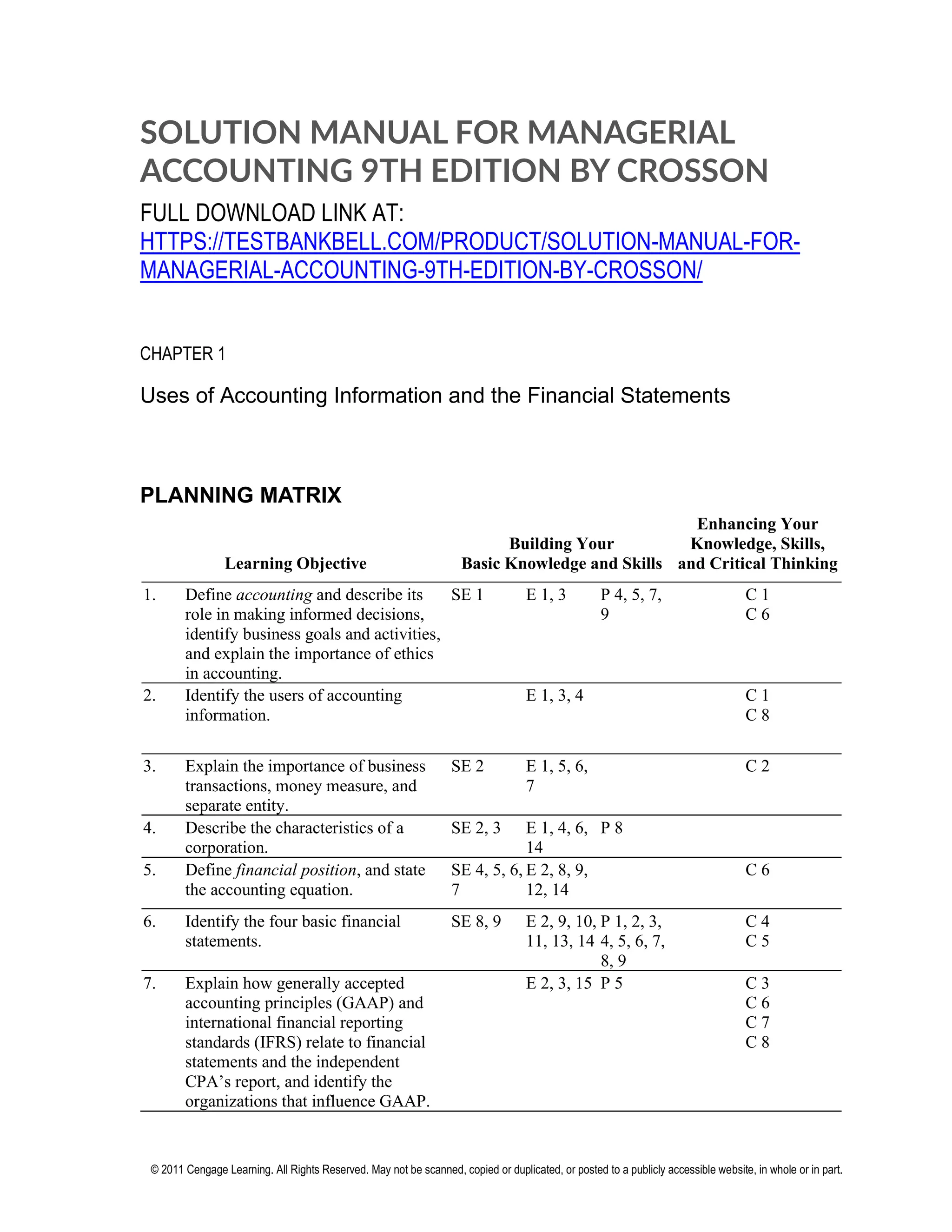 © 2011 Cengage Learning. All Rights Reserved. May not be scanned, copied or duplicated, or posted to a publicly accessible website, in whole or in part.
SOLUTION MANUAL FOR MANAGERIAL
ACCOUNTING 9TH EDITION BY CROSSON
FULL DOWNLOAD LINK AT:
HTTPS://TESTBANKBELL.COM/PRODUCT/SOLUTION-MANUAL-FOR-
MANAGERIAL-ACCOUNTING-9TH-EDITION-BY-CROSSON/
CHAPTER 1
Uses of Accounting Information and the Financial Statements
PLANNING MATRIX
Learning Objective
Building Your
Basic Knowledge and Skills
Enhancing Your
Knowledge, Skills,
and Critical Thinking
1. Define accounting and describe its
role in making informed decisions,
identify business goals and activities,
and explain the importance of ethics
in accounting.
SE 1 E 1, 3 P 4, 5, 7,
9
C 1
C 6
2. Identify the users of accounting
information.
E 1, 3, 4 C 1
C 8
3. Explain the importance of business
transactions, money measure, and
separate entity.
SE 2 E 1, 5, 6,
7
C 2
4. Describe the characteristics of a
corporation.
SE 2, 3 E 1, 4, 6,
14
P 8
5. Define financial position, and state
the accounting equation.
SE 4, 5, 6,
7
E 2, 8, 9,
12, 14
C 6
6. Identify the four basic financial
statements.
SE 8, 9 E 2, 9, 10,
11, 13, 14
P 1, 2, 3,
4, 5, 6, 7,
8, 9
C 4
C 5
7. Explain how generally accepted
accounting principles (GAAP) and
international financial reporting
standards (IFRS) relate to financial
statements and the independent
CPA’s report, and identify the
organizations that influence GAAP.
E 2, 3, 15 P 5 C 3
C 6
C 7
C 8
 
