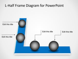 L-Half Frame Diagram for PowerPoint
Edit this title
Edit this title
Edit this title Edit this title
 
