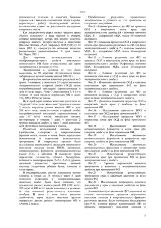 29933
5
принимаются отдельно и помогают больным
справляться с высоким содержанием сахара в крови,
нормализуют работу поджелудочной железы,
положительно влияют на деятельность желудочно-
кишечного тракта.
Как лекарственное сырье листья грецкого ореха
обычно используют в виде настоев и отваров,
которые принимают внутрь при рахите, золотухе,
сахарном диабете, катарах желудка и кишечника
(Наталья Федина «АиФ Здоровье» №28 (568) от 14
июля 2005 г.; «Биологически активные вещества
растительного происхождения» В трех томах.
М.: Наука, 2001).
Для изучения антиоксидантных и
мембранопротекторных свойств заявляемого
комплексного ФП были осуществлены две серии
экспериментов в условиях in vivo.
Эксперименты в условиях in vivo были
выполнены на 90 взрослых (12-месячных) белых
лабораторных крысах-самцах массой 300±50 г.
В первой серии опытов животных разделили на 5
групп: 1-контроль; у животных 2-5 групп вызывали
экспериментально сахарный диабет (ЭСД) путем
внутрибрюшинной инъекцией стрептозотоцина в
дозе 65 мг/кг массы. Через 7 дней группам 3, 4 и 5 в
течение 14 дней вводили перорально ФП в дозах
100, 200 и 400 мг/кг массы.
Во второй серии опытов животных разделили на
3 группы: 1-контроль; животным 3 группы в течение
2 недель внутрижелудочно вводили ФП в дозе
200 мг/кг веса, затем вызывали сахарный диабет
внутрибрюшинной инъекцией стрептозотоцина в
дозе 65 мг/кг массы, продолжая вводить
фитопрепарат в течение 7 дней, у животных 2
группы вызывали диабет, а через 7 дней животные
всех групп были использованы в опытах.
Объектами исследований явились кровь
(эритроциты, сыворотка) и микросомальные
фракции мозга, печени и почек. Были определены
осмотическая и перекисная резистентность
эритроцитов. В микросомах органов были
исследованы интенсивность процессов перекисного
окисления липидов (далее ПОЛ), активность
антиоксидантных ферментов супероксиддисмутазы
(далее СОД) и каталазы. В сыворотке крови
определяли количество общего билирубина,
активность аминотрансфераз (АсАт, АлАт), уровень
щелочной фосфатазы, креатинина, мочевой
кислоты, содержание общего белка, глюкозы и
холестерина.
В предварительных опытах повышение уровня
глюкозы в крови до 16 ммоль/л через 5 дней
позволило установить у экспериментальных
животных диабет. Ранее было показано, что
применение разных концентраций ФП (100 мг/кг,
200 мг/кг и 400 мг/кг массы животных) в условиях
in vivo повышает резистентность клеточных
мембран. В связи с этим после введения
диабетогена, через неделю опытным группам
перорально давали разные концентрации ФП в
течение 2 недель.
Обработанные результаты проведенных
экспериментов в условиях in vivo приведены на
следующих диаграммах.
Фиг.9 - Влияние различных доз ФП на процессы
ПОЛ в микросомах мозга крыс при
экспериментальном диабете (А - фоновые значения
МДА, Б - содержание МДА после 60-минутной
индукции).
Фиг.10 - Динамика процессов ПОЛ в микросомах
печени при применении различных доз ФП на фоне
экспериментального диабета (А - фоновые значения
МДА, Б - содержание МДА после 60-минутной
индукции).
Фиг.11 - Влияние различных доз ФП на
процессы ПОЛ в микросомах почек крыс на фоне
экспериментального диабета (А-фоновые значения
МДА, Б-содержание МДА после 60-минутной
индукции).
Фиг.12 - Влияние различных доз ФП на
активность каталазы и СОД в мозге крыс на фоне
экспериментального диабета
Фиг.13 - Изменение активности СОД и каталазы
гепатоцитов при применении ФП на фоне
экспериментального диабета.
Фиг.14 - Влияние различных доз ФП на
активность каталазы и СОД в микросомах почек
крыс на фоне экспериментального диабета.
Фиг.15 - Динамика изменения процессов ПОЛ в
микросомах мозга крыс с диабетом на фоне
применения ФП.
Фиг.16 - Исследование процессов ПОЛ в
гепатоцитах при ЭСД на фоне применения ФП.
Фиг.17 - Исследование процессов ПОЛ в
микросомах почек при ЭСД на фоне применения
ФП.
Фиг.18 - Исследование активности
антиоксидантных ферментов в мозге крыс при
сахарном диабете на фоне применения ФП.
Фиг.19 - Исследование активности
антиоксидантных ферментов в гепатоцитах при
сахарном диабете на фоне применения ФП.
Фиг.20 - Исследование активности
антиоксидантных ферментов в микросомах почек
при сахарном диабете на фоне применения ФП.
Фиг.21 - Осмотическая резистентность
эритроцитов крыс при применении ФП на фоне
экспериментального диабета.
Фиг.22 - Уровень перекисного гемолиза
эритроцитов у животных с экспериментальным
диабетом при применении ФП.
Фиг.23 - Осмотическая резистентность
эритроцитов крыс с сахарным диабетом на фоне
приема ФП.
Фиг.24 - Исследование перекисного гемолиза
эритроцитов у крыс с сахарным диабетом на фоне
приема ФП.
Антиоксидантную активность ФП оценивали по
степени интенсивности процессов перекисного
окисления липидов в микросомальных фракциях
различных органов. Были проведены исследования
(фиг.9-11) влияния разных концентраций ФП на
процессы перекисного окисления липидов в
 