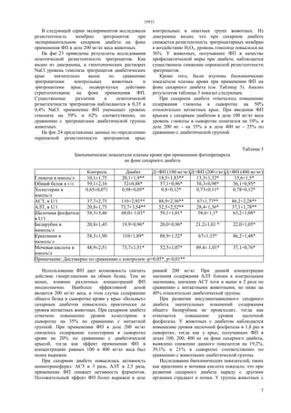 29933
7
В следующей серии экспериментов исследовали
резистентность мембран эритроцитов при
экспериментальном сахарном диабете на фоне
применения ФП в дозе 200 мг/кг веса животных.
На фиг.23 приведены результаты исследования
осмотической резистентности эритроцитов. Как
видно из диаграммы, в гипотонических растворах
NaCl уровень гемолиза эритроцитов диабетических
крыс значительно выше по сравнению
эритроцитами контрольных животных и
эритроцитами крыс, подвергнутых действию
стрептозотоцина на фоне применения ФП.
Существенные различия в осмотической
резистентности эритроцитов наблюдаются в 0,35 и
0,4% NaCl: применение ФП уменьшает уровень
гемолиза на 59% и 62% соответственно, по
сравнению с эритроцитами диабетической группы
животных.
На фиг.24 представлены данные по определению
перекисной резистентности эритроцитов крыс
контрольных и опытных групп животных. Из
диаграммы видно, что при сахарном диабете
снижается резистентность эритроцитарных мембран
к воздействию Н2O2, уровень гемолиза повысился на
36%. У животных, получавших ФП в качестве
профилактической меры при диабете, наблюдается
существенное снижение перекисной резистентности
эритроцитов.
Кроме того, были изучены биохимические
показатели плазмы крови при применении ФП на
фоне сахарного диабета (см. Таблицу 3). Анализ
результатов таблицы 3 показал следующее.
При сахарном диабете отмечалось повышение
содержания глюкозы в сыворотке на 50%
относительно интактных крыс. При введении ФП
крысам с сахарным диабетом в дозе 100 мг/кг веса
уровень глюкозы в сыворотке понизился на 10%, в
дозе 200 мг - на 35% и в дозе 400 мг - 25% по
сравнению с диабетической группой.
Таблица 3
Биохимические показатели плазмы крови при применении фитопрепарата
на фоне сахарного диабета
Контроль Диабет Д+ФП (100 мг/кг)Д+ФП (200 г/кг)Д+ФП (400 мг/кг)
Глюкоза в ммоль/л 10,1±1,75 20,1+1,9** 18,5+1,83** 13,3±1,32* 15,6+1,5*
Общий белок в г/л 59,1±2,16 52±0,88* 57,1+0,96* 58,3±0,98* 56,1+0,95*
Холестерин в
ммоль/л
0,65±0,071 0,98+0,05* 0,8+0,12* 0,73±0,11* 0,78+0,12*
ACT, в U/1 37,7±2,75 110+2,92** 88,9+2,36** 67±1,77** 86,2+2,28**
АЛТ, в U/1 20,8±1,75 73,7+3,54** 52,5+2,52** 28,4+1,36* 37,1+1,78**
Щелочная фосфатаза
в U/1
58,3±3,46 60,0± 1,03* 59,1+1,01* 58,6+1,1* 63,2+1,08*
Билирубин в
мкмоль/л
20,8±1,45 19,9+0,96* 20,0+0,96* 21,2±1,01 * 22,0+1,05*
Креатинин в
мкмоль/л
58,3±1,90 110+1,89* 88,9+1,52* 67±1,15* 86,2+1,48*
Мочевая кислота в
ммоль/л
48,9±2,51 73,7±1,51* 52,5±1,07* 49,4± 1,01* 37,1+0,76*
Примечание: Достоверно по сравнению с контролем -р<0,05*, р<0,01**
Использование ФП дает возможность снизить
действие гипергликемии на обмен белка. Тем не
менее, влияние различных концентраций ФП
неоднозначно. Наиболее эффективной дозой
является 200 мг/кг веса, в этом случае содержание
общего белка в сыворотке крови у крыс «больных»
сахарным диабетом повысилось практически до
уровня интактных животных. При сахарном диабете
отмечено повышение уровня холестерина в
сыворотке на 35% по сравнению с интактной
группой. При применении ФП в дозе 200 мг/кг
снизилось содержание холестерина в сыворотке
крови на 20% по сравнению с диабетической
крысой, тогда как эффект применения ФП в
концентрациях равных 100 и 400 мг/кг веса был
менее выражен.
При сахарном диабете повысилась активность
аминотрансфераз: ACT в 3 раза, AЛT в 2,5 раза,
применение ФП снижает активность ферментов.
Положительный эффект ФП более выражен в дозе
равной 200 мг/кг. При данной концентрации
значения содержания AЛT близки к контрольным
значениям, значение ACT хотя и выше в 2 раза по
сравнению с интактными животными, но ниже на
40% относительно диабетической группы.
При развитии инсулинозависимого сахарного
диабета значительных изменений содержания
общего билирубина не происходит, тогда как
отмечается повышение уровня щелочной
фосфатазы. У животных с диабетом наблюдается
повышение уровня щелочной фосфатазы в 1,8 раз в
сыворотке, тогда как у крыс, получавших ФП в
дозах 100, 200, 400 мг на фоне сахарного диабета,
выявлено снижение данного показателя на 19,2%,
39,1% и 21% в сыворотке соответственно по
сравнению с животными диабетической группы.
Исследование биохимических показателей, таких
как креатинин и мочевая кислота показало, что при
развитии сахарного диабета наряду с другими
органами страдают и почки. У группы животных с
 