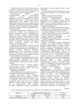 29967
2
Изобретение относится к области биотехнологии
и экологии и касается получения нового штамма
бактерий, который может быть использован для
очистки почвы от нефти и нефтепродуктов.
Биологический способ очистки
нефтезагрязненных почв, с использованием
активных штаммов нефтеокисляющих
микроорганизмов на сегодняшний день признан
наиболее экономичным и экологическим методом
биоремедиации почв. Однако, очень часто,
эффективность нефтеокисляющих микроорганизмов
лимитируется почвенно-лиматическими условиями
местности. Поэтому необходим постоянный поиск и
пополнение активных штаммов микроорганизмов -
нефтедеструкторов.
Известен штамм бактерий Arthrobacter sp. ОС-1
(Патент RU 2128221 С1), используемый для
окисления углеводородов нефти и нефтепродуктов.
Штамм обладает высокой нефтеокисляющей
активностью. Степень биодеградации по сырой
нефти под воздействием штамма в течение 30 дней
составляет 98-99%. Недостатком данного штамма
является неспособность окисления углеводородов
нефти в аридных условиях, при низких
положительных температурах.
Наиболее близким аналогом является штамм
бактерий Bacillus polimixa АЕ используемый для
окисления углеводородов нефти и нефтепродуктов в
аридных условиях Западного Казахстана
(Иновационный патент Республики Казахстан
№24557). Недостатком данного штамма является
неспособность окисления углеводородов нефти при
низких положительных температурах.
Задачей изобретения является получение нового
штамма бактерий, характеризующегося высокой
нефтеокисляющей активностью при низких
положительных температурных условиях в аридных
условиях.
Технический результат - ускорение процесса
очистки почвы от нефти и нефтепродуктов в
засушливо-климатических условиях при низких
положительных температурах.
Характеристика штамма
Штамм Rhodococcus erythropolis В12 выделен из
нефтезагрязненной почвы Атырауской области.
Штамм представляет собой подвижные
грамположительные палочки, размером 2-3 мкм с
округленными концами, расположенные одиночно и
в скоплениях. При росте на СПА (сухой
питательный агар) через 24-72 часа инкубации
образует колонии округлой формы, размером
1-3 мм, бежево-розового цвета, выпуклые,
блестящие, поверхность гладкая, пастообразной
консистенции с ровными краями, пигмент в среду
не выделяет.
Факультативный аэроб. На СПБ образует тонкую
пленку, среда прозрачная со скудным волокнистым
осадком.
Штамм не токсичен и не патогенен.
Физиолого-биохимические признаки
Каталаза положительная, оксидаза
отрицательная. Не разжижает желатин, крахмал
гидролизует слабо, образует сероводород, не
образует индол, ацетилметилкарбонил и газы из
KNO3. Не утилизирует цитрат в среде Симеона, не
дезаминирует фенилаланин.
Хранят на скошенных агаризованных средах с
1% нефтью или с углеводородом при температуре
+4°С. Пересев осуществляют 1 раз в 3 месяца.
Растет при температуре +4°С +30°С - 24-72 часа.
Штамм характеризуется высокой способностью
к утилизации нефти и нефтепродуктов.
Штамм бактерий депонирован в ТОО
«КАЗНИИППП», под номером В-497
Сущность изобретения поясняется следующими
конкретными примерами:
Пример 1. Проводили изучение Rhodococcus
erythropolis В12 нефтеокисляющей активности
культуры микроорганизмов в полевых условиях.
Объектом служила нефтезагрязненная почва с
высоким содержанием углеводородов нефти на
территории месторождения Жана Узень, АО РД
«Узеньмунайгаз» Мангистауской области, тип
почвы солонец-солончак. Микроорганизмы вносили
в количестве 1010
кл/г почвы. После внесения
проводили рыхление и увлажнение. Контролем
служил вариант без биомассы микроорганизмов.
Время культивирования 3 месяца. Остаточное
количество нефти в почве определяли
гравиметрическим методом, экстрагируя нефть
гексаном и хлороформом. Результаты исследования
показали, что содержание нефти снизилось на
91,24% через 3 месяца (таблица 1).
Пример 2. Проводили изучение
нефтеокисляющей активности культуры
микроорганизмов Rhodococcus erythropolis В12 в
модельных экспериментах с 10% нефтезагрязненной
почвой при +10°С и +25°С. Микроорганизмы
вносили в количестве 109
кл/г почвы. После
внесения проводили рыхление и увлажнение.
Контролем служил вариант без биомассы
микроорганизмов. Время проведения опытов 3
месяца. Остаточное количество нефти в почве
определяли методом ИК спектрометрии. Результаты
исследования показали, что содержание нефти
снизилось на 91,24% через 3 месяца (таблица 2).
Таблица 1
Степень деградации нефти в почве под воздействием штамма Rhodococcus erythropolis В12
Варианты Содержание нефти в почве, мг/кг Степень
исходное через 3 мес. утилизации, %
Контроль 69,50 61,00 12,12
Rhodococcus erhytropolis В12 70,93 6,21 91,24
 