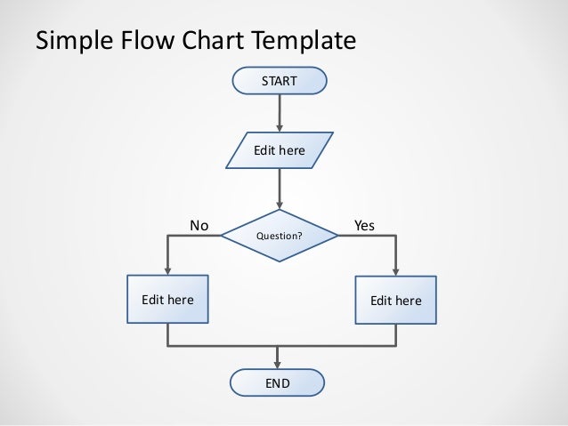 Flow Chart Simple