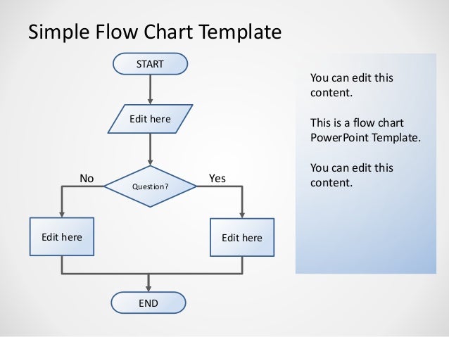 2997 simple flowchart simple flow chart
