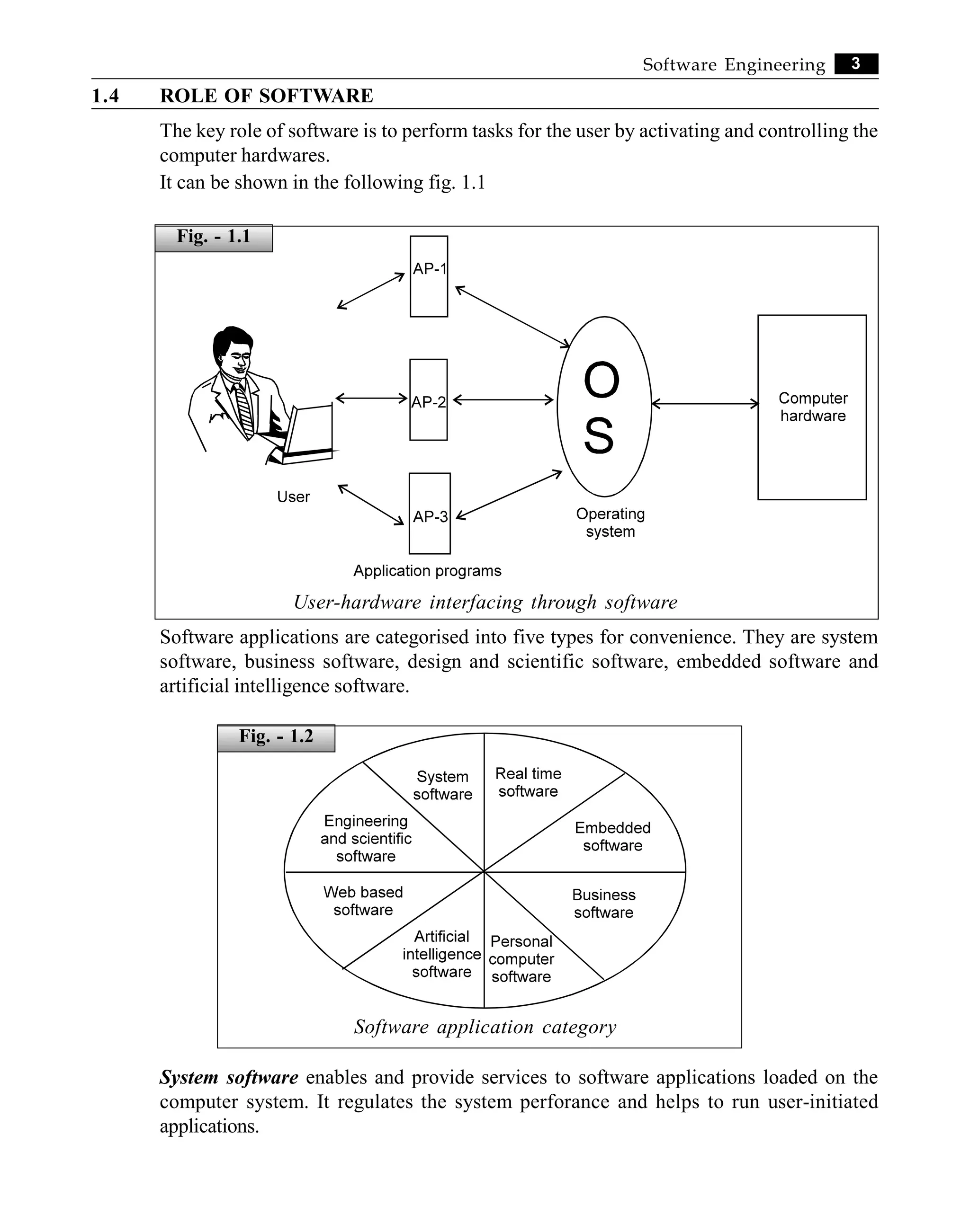 3
Software Engineering
1.4 ROLE OF SOFTWARE
The key role of software is to perform tasks for the user by activating and controlling the
computer hardwares.
It can be shown in the following fig. 1.1
User-hardware interfacing through software
Software applications are categorised into five types for convenience. They are system
software, business software, design and scientific software, embedded software and
artificial intelligence software.
Software application category
System software enables and provide services to software applications loaded on the
computer system. It regulates the system perforance and helps to run user-initiated
applications.
Fig. - 1.1
Fig. - 1.2
 