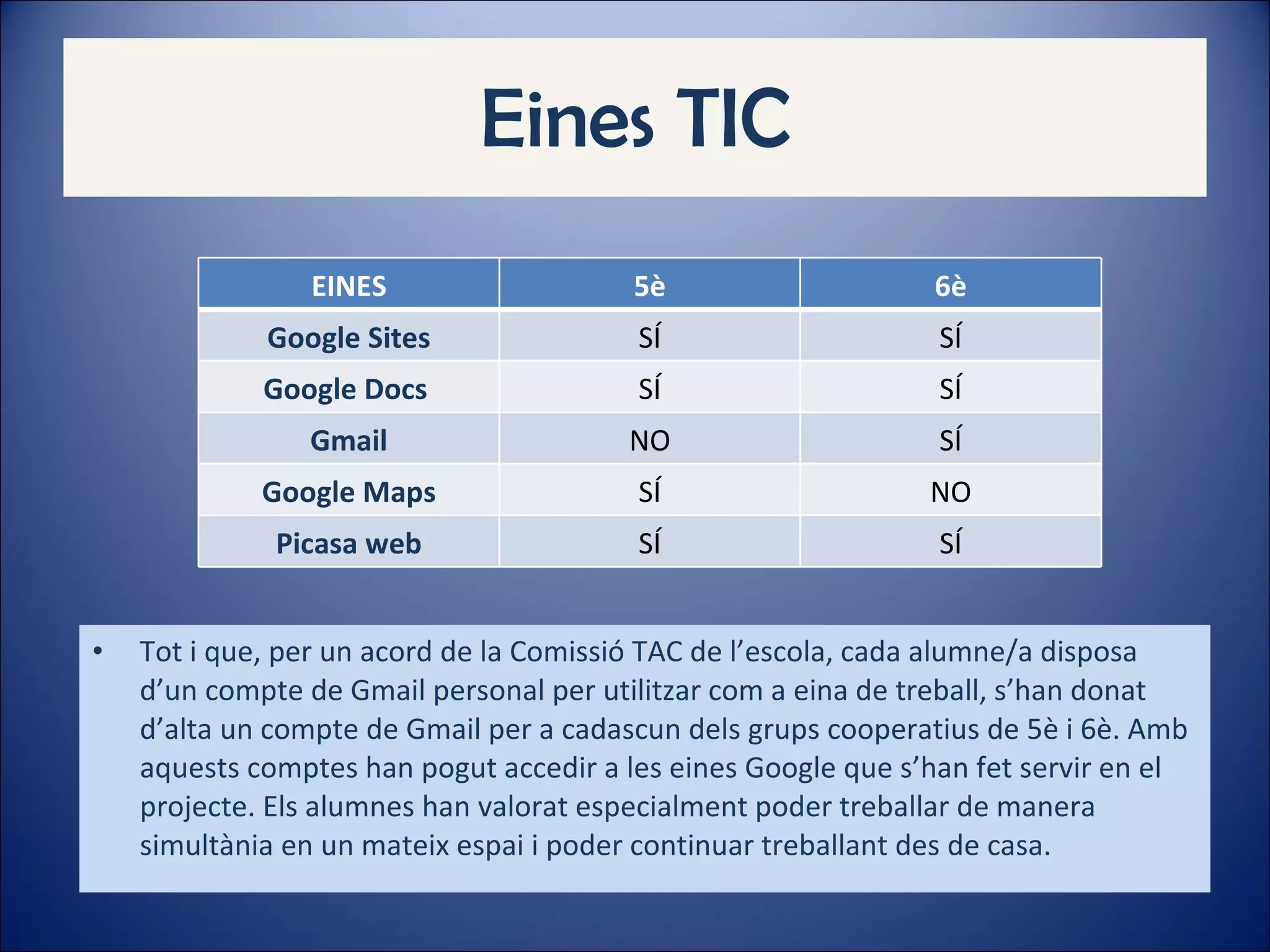 Eines TIC Tot i que, per un acord de la Comissió TAC de l’escola, cada alumne/a disposa d’un compte de Gmail personal per utilitzar com a eina de treball, s’han donat d’alta un compte de Gmail per a cadascun dels grups cooperatius de 5è i 6è. Amb aquests comptes han pogut accedir a les eines Google que s’han fet servir en el projecte. Els alumnes han valorat especialment poder treballar de manera simultània en un mateix espai i poder continuar treballant des de casa. EINES 5è 6è Google Sites SÍ SÍ Google Docs  SÍ SÍ Gmail NO SÍ Google Maps SÍ NO Picasa web SÍ SÍ 