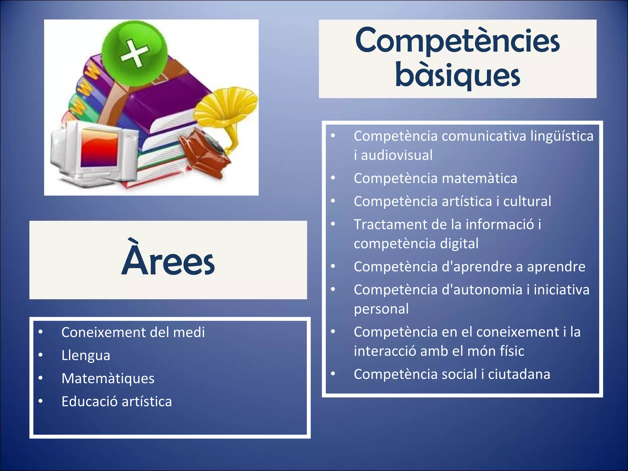 Àrees Coneixement del medi Llengua Matemàtiques Educació artística Competència comunicativa lingüística i audiovisual Competència matemàtica Competència artística i cultural Tractament de la informació i competència digital Competència d'aprendre a aprendre Competència d'autonomia i iniciativa personal Competència en el coneixement i la interacció amb el món físic Competència social i ciutadana Competències bàsiques 