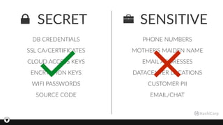  SECRET  SENSITIVE
DB CREDENTIALS
CLOUD ACCESS KEYS
SSL CA/CERTIFICATES
ENCRYPTION KEYS
WIFI PASSWORDS
EMAIL ADDRESSES
PHONE NUMBERS
MOTHER'S MAIDEN NAME
DATACENTER LOCATIONS
CUSTOMER PII
SOURCE CODE EMAIL/CHAT

 