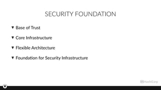 SECURITY FOUNDATION
Base of Trust
Core Infrastructure
Flexible Architecture
Founda3on for Security Infrastructure
 