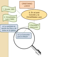 II. En el post
Concilio y la
Christifideles Laici
2. Christifideles
Laici (1988)
3.Santidad y
Comunión
CRISTIANO
LAICO
1. ...