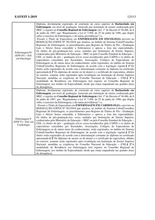 EAT/EIT 1-2019 12/113
Enfermagem IV
(ENF IV) – Enf.
em Oncologia
Diploma, devidamente registrado, de conclusão de curso superior de Bacharelado em
Enfermagem, em nível de graduação, fornecido por instituição de ensino credenciada pelo
MEC; e registro no Conselho Regional de Enfermagem (Art. 1º do Decreto nº 94.406, de 8
de junho de 1987, que “Regulamenta a Lei nº 7.498, de 25 de junho de 1986, que dispõe
sobre o exercício da Enfermagem, e dá outras providências”) e;
-Possuir o Titulo de Especialista em ENFERMAGEM EM ONCOLOGIA previsto na
RESOLUÇÃO COFEN Nº 581/2018 que atualiza, no âmbito do Sistema Cofen/Conselhos
Regionais de Enfermagem, os procedimentos para Registro de Títulos de Pós - Graduação
Lato e Stricto Sensu concedido a Enfermeiros e aprova a lista das especialidades.
Os títulos de pós-graduação lato sensu, emitidos por Instituições de Ensino Superior,
credenciadas pelo Ministério da Educação – MEC ou pelo Conselho Estadual de Educação –
CEE, os títulos de pós – graduação stricto sensu reconhecidos pela CAPES e os títulos de
especialistas concedidos por Sociedades, Associações, Colégios de Especialistas de
Enfermagem ou de outras áreas do conhecimento, serão registrados, no âmbito do Sistema
Cofen/Conselhos Regionais de Enfermagem, de acordo com a legislação vigente.§ 1º Os
títulos serão registrados de acordo com a denominação constante no diploma ou certificado
apresentado.§ 2º Os diplomas de mestre ou de doutor e o certificado de especialista, obtidos
no exterior, somente serão registrados após revalidação em Instituição de Ensino Superior
Nacional, atendidas as exigências do Conselho Nacional de Educação – CNE.§ 3º A
modalidade de Residência em Enfermagem terá registro no Conselho Regional de
Enfermagem, nos moldes de Especialidade, desde que esteja enquadrada nas grandes áreas
de abrangência.
Enfermagem V
(ENF V) – Enf. em
Cardiologia
Diploma, devidamente registrado, de conclusão de curso superior de Bacharelado em
Enfermagem, em nível de graduação, fornecido por instituição de ensino credenciada pelo
MEC; e registro no Conselho Regional de Enfermagem (Art. 1º do Decreto nº 94.406, de 8
de junho de 1987, que “Regulamenta a Lei nº 7.498, de 25 de junho de 1986, que dispõe
sobre o exercício da Enfermagem, e dá outras providências”) e;
- Possuir o Titulo de Especialista em ENFERMAGEM EM CARDIOLOGIA e previsto na
RESOLUÇÃO COFEN Nº 581/2018 que atualiza, no âmbito do Sistema Cofen/Conselhos
Regionais de Enfermagem, os procedimentos para Registro de Títulos de Pós - Graduação
Lato e Stricto Sensu concedido a Enfermeiros e aprova a lista das especialidades.
Os títulos de pós-graduação lato sensu, emitidos por Instituições de Ensino Superior,
credenciadas pelo Ministério da Educação – MEC ou pelo Conselho Estadual de Educação –
CEE, os títulos de pós – graduação stricto sensu reconhecidos pela CAPES e os títulos de
especialistas concedidos por Sociedades, Associações, Colégios de Especialistas de
Enfermagem ou de outras áreas do conhecimento, serão registrados, no âmbito do Sistema
Cofen/Conselhos Regionais de Enfermagem, de acordo com a legislação vigente.§ 1º Os
títulos serão registrados de acordo com a denominação constante no diploma ou certificado
apresentado.§ 2º Os diplomas de mestre ou de doutor e o certificado de especialista, obtidos
no exterior, somente serão registrados após revalidação em Instituição de Ensino Superior
Nacional, atendidas as exigências do Conselho Nacional de Educação – CNE.§ 3º A
modalidade de Residência em Enfermagem terá registro no Conselho Regional de
Enfermagem, nos moldes de Especialidade, desde que esteja enquadrada nas grandes áreas
de abrangência.
 