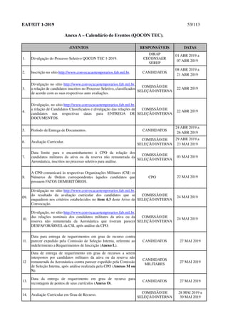 EAT/EIT 1-2019 53/113
Anexo A – Calendário de Eventos (QOCON TEC).
-EVENTOS RESPONSÁVEIS DATAS
1. Divulgação do Processo Seletivo QOCON TEC 1-2019.
DIRAP
CECONSAER
SEREP
01 ABR 2019 a
07 ABR 2019
2. Inscrição no sítio http://www.convocacaotemporarios.fab.mil.br. CANDIDATOS
08 ABR 2019 a
21 ABR 2019
3.
Divulgação no sítio http://www.convocacaotemporarios.fab.mil.br,
a relação de candidatos inscritos no Processo Seletivo, classificados
de acordo com as suas respectivas auto avaliações.
COMISSÃO DE
SELEÇÃO INTERNA
22 ABR 2019
4.
Divulgação, no sítio http://www.convocacaotemporarios.fab.mil.br,
a relação de Candidatos Classificados e divulgação das relações de
candidatos nas respectivas datas para ENTREGA DE
DOCUMENTOS.
COMISSÃO DE
SELEÇÃO INTERNA
22 ABR 2019
5. Período de Entrega de Documentos. CANDIDATOS
24 ABR 2019 a
26 ABR 2019
6. Avaliação Curricular.
COMISSÃO DE
SELEÇÃO INTERNA
29 ABR 2019 a
23 MAI 2019
7.
Data limite para o encaminhamento à CPO da relação dos
candidatos militares da ativa ou da reserva não remunerada da
Aeronáutica, inscritos no processo seletivo para análise.
COMISSÃO DE
SELEÇÃO INTERNA
03 MAI 2019
8.
A CPO comunicará às respectivas Organizações Militares (CSI) os
Números de Ordem correspondentes àqueles candidatos que
possuem FATOS DEMERITÓRIOS.
CPO 22 MAI 2019
09.
Divulgação no sítio http://www.convocacaotemporarios.fab.mil.br,
do resultado da avaliação curricular dos candidatos que se
enquadrem nos critérios estabelecidos no item 4.3 deste Aviso de
Convocação.
COMISSÃO DE
SELEÇÃO INTERNA
24 MAI 2019
10.
Divulgação, no sítio http://www.convocacaotemporarios.fab.mil.br,
das relações nominais dos candidatos militares da ativa ou da
reserva não remunerada da Aeronáutica que tiveram parecer
DESFAVORÁRVEL da CSI, após análise da CPO.
COMISSÃO DE
SELEÇÃO INTERNA
24 MAI 2019
11.
Data para entrega de requerimentos em grau de recurso contra
parecer expedido pela Comissão de Seleção Interna, referente ao
indeferimento a Requerimentos de Inscrição (Anexo L).
CANDIDATOS 27 MAI 2019
12
Data de entrega de requerimento em grau de recursos a serem
interpostos por candidatos militares da ativa ou da reserva não
remunerada da Aeronáutica contra parecer expedido pela Comissão
de Seleção Interna, após análise realizada pela CPO (Anexos M ou
N).
CANDIDATOS
MILITARES
27 MAI 2019
13.
Data da entrega de requerimento em grau de recurso para
recontagem de pontos de seus currículos (Anexo O).
CANDIDATOS 27 MAI 2019
14. Avaliação Curricular em Grau de Recurso.
COMISSÃO DE
SELEÇÃO INTERNA
28 MAI 2019 a
30 MAI 2019
 