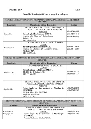 EAT/EIT 1-2019 58/113
Anexo B – Relação das OM com os respectivos endereços.
SERVIÇO DE RECRUTAMENTO E PREPARO DE PESSOAL DAAERONÁUTICA DE BELÉM
(SEREP-BE)
Localidade Organização Militar Responsável Contato
Belém-PA.
SERVIÇO DE RECRUTAMENTO E PREPARO DE
PESSOAL DAAERONÁUTICA DE BELÉM
SEREP-BE
Setor: Seção Mobilizadora (SMOB).
Avenida Júlio César, s/nº – Bairro Souza.
Belém – PA.
CEP 66.613–010.
(91) 3204–9801.
(91) 3204- 9846
(91) 3204–9847.
Alcântara-MA
GRUPAMENTO DE APOIO DE ALCÂNTARA
GAP-AK
Setor: Seção Mobilizadora (SMOB).
Avenida dos Libaneses, 29 – Aeroporto Tirical.
São Luiz - MA.
CEP 65.056-480.
(98) 3311-9906.
(98) 3311-9579.
SERVIÇO DE RECRUTAMENTO E PREPARO DE PESSOAL DAAERONÁUTICA DE BRASÍLIA
(SEREP-BR)
Localidade Organização Militar Responsável Contato
Anápolis-GO.
GRUPAMENTO DE APOIO DE ANÁPOLIS
GAP-AN
Setor: Seção de Mobilização (SMOB).
BR 414, Km 4. Anápolis-GO.
CEP: 75.001-970.
(62) 3310–4134
(62) 3329–7134
Brasília-DF.
SERVIÇO DE RECRUTAMENTO E PREPARO DE
PESSOAL DAAERONÁUTICA DE BRASÍLIA
SEREP-BR
Setor: Seção de Recrutamento e Mobilização
(SERMOB).
SHIS QI 05 - ÁREA ESPECIAL 12.
Lago Sul. Brasília-DF.
CEP: 71.615-600.
(61) 3364-8103.
(61) 3365-1642.
SERVIÇO DE RECRUTAMENTO E PREPARO DE PESSOAL DAAERONÁUTICA DE CANOAS
(SEREP-CO)
Localidade Organização Militar Responsável Contato
Canoas-RS e
Canguçu-RS.
SERVIÇO DE RECRUTAMENTO E PREPARO DE
PESSOAL DAAERONÁUTICA DE CANOAS
SEREP-CO
Setor: Seção de Recrutamento e Mobilização
(SERMOB).
Avenida Guilherme Schell, nº 3.950.
(51) 3462-1108
(51) 3462-1259
 