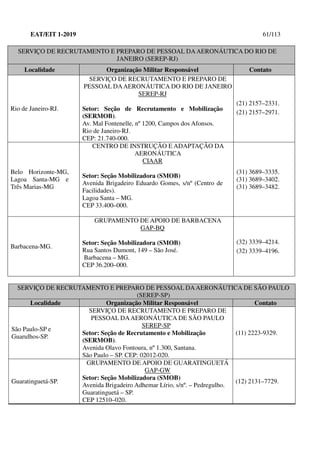 EAT/EIT 1-2019 61/113
SERVIÇO DE RECRUTAMENTO E PREPARO DE PESSOAL DAAERONÁUTICA DO RIO DE
JANEIRO (SEREP-RJ)
Localidade Organização Militar Responsável Contato
Rio de Janeiro-RJ.
SERVIÇO DE RECRUTAMENTO E PREPARO DE
PESSOAL DAAERONÁUTICA DO RIO DE JANEIRO
SEREP-RJ
Setor: Seção de Recrutamento e Mobilização
(SERMOB).
Av. Mal Fontenelle, nº 1200, Campos dos Afonsos.
Rio de Janeiro-RJ.
CEP: 21.740-000.
(21) 2157–2331.
(21) 2157–2971.
Belo Horizonte-MG,
Lagoa Santa-MG e
Três Marias-MG
CENTRO DE INSTRUÇÃO E ADAPTAÇÃO DA
AERONÁUTICA
CIAAR
Setor: Seção Mobilizadora (SMOB)
Avenida Brigadeiro Eduardo Gomes, s/nº (Centro de
Facilidades).
Lagoa Santa – MG.
CEP 33.400–000.
(31) 3689–3335.
(31) 3689–3402.
(31) 3689–3482.
Barbacena-MG.
GRUPAMENTO DE APOIO DE BARBACENA
GAP-BQ
Setor: Seção Mobilizadora (SMOB)
Rua Santos Dumont, 149 – São José.
Barbacena – MG.
CEP 36.200–000.
(32) 3339–4214.
(32) 3339–4196.
SERVIÇO DE RECRUTAMENTO E PREPARO DE PESSOAL DAAERONÁUTICA DE SÃO PAULO
(SEREP-SP)
Localidade Organização Militar Responsável Contato
São Paulo-SP e
Guarulhos-SP.
SERVIÇO DE RECRUTAMENTO E PREPARO DE
PESSOAL DAAERONÁUTICA DE SÃO PAULO
SEREP-SP
Setor: Seção de Recrutamento e Mobilização
(SERMOB).
Avenida Olavo Fontoura, nº 1.300, Santana.
São Paulo – SP. CEP: 02012-020.
(11) 2223-9329.
Guaratinguetá-SP.
GRUPAMENTO DE APOIO DE GUARATINGUETÁ
GAP-GW
Setor: Seção Mobilizadora (SMOB)
Avenida Brigadeiro Adhemar Lírio, s/nº. – Pedregulho.
Guaratinguetá – SP.
CEP 12510–020.
(12) 2131–7729.
 