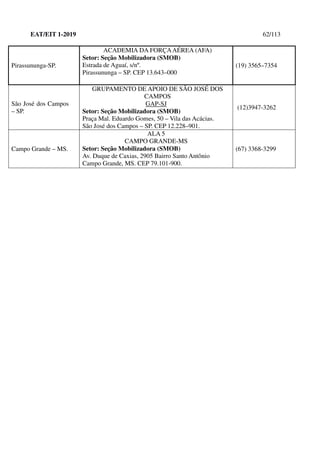 EAT/EIT 1-2019 62/113
Pirassununga-SP.
ACADEMIA DA FORÇAAÉREA (AFA)
Setor: Seção Mobilizadora (SMOB)
Estrada de Aguaí, s/nº.
Pirassununga – SP. CEP 13.643–000
(19) 3565–7354
São José dos Campos
– SP.
GRUPAMENTO DE APOIO DE SÃO JOSÉ DOS
CAMPOS
GAP-SJ
Setor: Seção Mobilizadora (SMOB)
Praça Mal. Eduardo Gomes, 50 – Vila das Acácias.
São José dos Campos – SP. CEP 12.228–901.
(12)3947-3262
Campo Grande – MS.
ALA 5
CAMPO GRANDE-MS
Setor: Seção Mobilizadora (SMOB)
Av. Duque de Caxias, 2905 Bairro Santo Antônio
Campo Grande, MS. CEP 79.101-900.
(67) 3368-3299
 