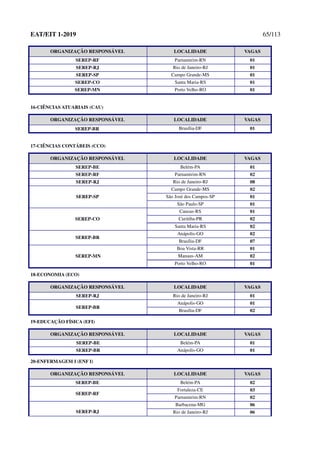 EAT/EIT 1-2019 65/113
ORGANIZAÇÃO RESPONSÁVEL LOCALIDADE VAGAS
SEREP-RF Parnamirim-RN 01
SEREP-RJ Rio de Janeiro-RJ 01
SEREP-SP Campo Grande-MS 01
SEREP-CO Santa Maria-RS 01
SEREP-MN Porto Velho-RO 01
16-CIÊNCIAS ATUARIAIS (CAU)
ORGANIZAÇÃO RESPONSÁVEL LOCALIDADE VAGAS
SEREP-BR Brasília-DF 01
17-CIÊNCIAS CONTÁBEIS (CCO)
ORGANIZAÇÃO RESPONSÁVEL LOCALIDADE VAGAS
SEREP-BE Belém-PA 01
SEREP-RF Parnamirim-RN 02
SEREP-RJ Rio de Janeiro-RJ 08
SEREP-SP
Campo Grande-MS 02
São José dos Campos-SP 01
São Paulo-SP 01
SEREP-CO
Canoas-RS 01
Curitiba-PR 02
Santa Maria-RS 02
SEREP-BR
Anápolis-GO 02
Brasília-DF 07
SEREP-MN
Boa Vista-RR 01
Manaus-AM 02
Porto Velho-RO 01
18-ECONOMIA (ECO)
ORGANIZAÇÃO RESPONSÁVEL LOCALIDADE VAGAS
SEREP-RJ Rio de Janeiro-RJ 01
SEREP-BR
Anápolis-GO 01
Brasília-DF 02
19-EDUCAÇÃO FÍSICA (EFI)
ORGANIZAÇÃO RESPONSÁVEL LOCALIDADE VAGAS
SEREP-BE Belém-PA 01
SEREP-BR Anápolis-GO 01
20-ENFERMAGEM I (ENF I)
ORGANIZAÇÃO RESPONSÁVEL LOCALIDADE VAGAS
SEREP-BE Belém-PA 02
SEREP-RF
Fortaleza-CE 03
Parnamirim-RN 02
SEREP-RJ
Barbacena-MG 06
Rio de Janeiro-RJ 06
 