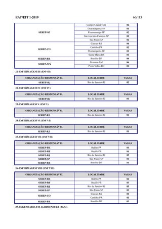 EAT/EIT 1-2019 66/113
SEREP-SP
Campo Grande-MS 02
Guaratinguetá-SP 01
Pirassununga-SP 02
São José dos Campos-SP 02
São Paulo-SP 04
SEREP-CO
Canoas-RS 04
Curitiba-PR 02
Florianópolis-SC 01
Santa Maria-RS 01
SEREP-BR Brasília-DF 04
SEREP-MN
Manaus-AM 06
Porto Velho-RO 01
21-ENFERMAGEM III (ENF III)
ORGANIZAÇÃO RESPONSÁVEL LOCALIDADE VAGAS
SEREP-RJ Rio de Janeiro-RJ 02
22-ENFERMAGEM IV (ENF IV)
ORGANIZAÇÃO RESPONSÁVEL LOCALIDADE VAGAS
SEREP-RJ Rio de Janeiro-RJ 01
23-ENFERMAGEM V (ENF V)
ORGANIZAÇÃO RESPONSÁVEL LOCALIDADE VAGAS
SEREP-RJ Rio de Janeiro-RJ 01
24-ENFERMAGEM VI (ENF VI)
ORGANIZAÇÃO RESPONSÁVEL LOCALIDADE VAGAS
SEREP-RJ Rio de Janeiro-RJ 01
25-ENFERMAGEM VII (ENF VII)
ORGANIZAÇÃO RESPONSÁVEL LOCALIDADE VAGAS
SEREP-BE Belém-PA 01
SEREP-RF Recife-PE 01
SEREP-RJ Rio de Janeiro-RJ 02
SEREP-SP São Paulo-SP 01
SEREP-BR Brasília-DF 01
26-ENFERMAGEM VIII (ENF VIII)
ORGANIZAÇÃO RESPONSÁVEL LOCALIDADE VAGAS
SEREP-BE Belém-PA 02
SEREP-RF Recife-PE 03
SEREP-RJ Rio de Janeiro-RJ 05
SEREP-SP São Paulo-SP 02
SEREP-CO
Canoas-RS 01
Curitiba-PR 01
SEREP-BR Brasília-DF 03
27-ENGENHARIA EM AGRIMENSURA (AGM)
 