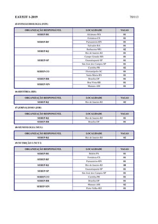 EAT/EIT 1-2019 70/113
45-FONOAUDIOLOGIA (FON)
ORGANIZAÇÃO RESPONSÁVEL LOCALIDADE VAGAS
SEREP-BE Alcântara-MA 01
SEREP-RF
Fortaleza-CE 01
Parnamirim-RN 01
Salvador-BA 01
SEREP-RJ
Barbacena-MG 02
Rio de Janeiro-RJ 01
SEREP-SP
Campo Grande-MS 01
Guaratinguetá-SP 01
São José dos Campos-SP 01
SEREP-CO
Curitiba-PR 02
Florianópolis-SC 01
Santa Maria-RS 01
SEREP-BR Brasília-DF 01
SEREP-MN
Boa Vista-RR 01
Manaus-AM 01
46-HISTÓRIA (HIS)
ORGANIZAÇÃO RESPONSÁVEL LOCALIDADE VAGAS
SEREP-RJ Rio de Janeiro-RJ 02
47-JORNALISMO (JOR)
ORGANIZAÇÃO RESPONSÁVEL LOCALIDADE VAGAS
SEREP-RJ Rio de Janeiro-RJ 01
SEREP-BR Brasília-DF 01
48-MUSEOLOGIA (MUG)
ORGANIZAÇÃO RESPONSÁVEL LOCALIDADE VAGAS
SEREP-RJ Rio de Janeiro-RJ 02
49-NUTRIÇÃO I (NUT I)
ORGANIZAÇÃO RESPONSÁVEL LOCALIDADE VAGAS
SEREP-BE Belém-PA 01
SEREP-RF
Fortaleza-CE 01
Parnamirim-RN 01
SEREP-RJ Rio de Janeiro-RJ 08
SEREP-SP
Guaratinguetá-SP 01
São José dos Campos-SP 01
SEREP-CO Curitiba-PR 01
SEREP-BR Brasília-DF 01
SEREP-MN
Manaus-AM 02
Porto Velho-RO 01
 