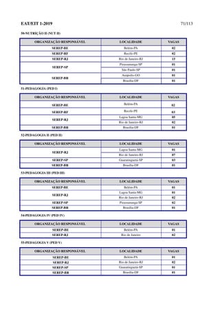 EAT/EIT 1-2019 71/113
50-NUTRIÇÃO II (NUT II)
ORGANIZAÇÃO RESPONSÁVEL LOCALIDADE VAGAS
SEREP-BE Belém-PA 02
SEREP-RF Recife-PE 02
SEREP-RJ Rio de Janeiro-RJ 15
SEREP-SP
Pirassununga-SP 01
São Paulo-SP 01
SEREP-BR
Anápolis-GO 01
Brasília-DF 01
51-PEDAGOGIA (PED I)
ORGANIZAÇÃO RESPONSÁVEL LOCALIDADE VAGAS
SEREP-BE Belém-PA 02
SEREP-RF Recife-PE 03
SEREP-RJ
Lagoa Santa-MG 05
Rio de Janeiro-RJ 02
SEREP-BR Brasília-DF 01
52-PEDAGOGIA II (PED II)
ORGANIZAÇÃO RESPONSÁVEL LOCALIDADE VAGAS
SEREP-RJ
Lagoa Santa-MG 01
Rio de Janeiro-RJ 07
SEREP-SP Guaratinguetá-SP 03
SEREP-BR Brasília-DF 01
53-PEDAGOGIA III (PED III)
ORGANIZAÇÃO RESPONSÁVEL LOCALIDADE VAGAS
SEREP-BE Belém-PA 01
SEREP-RJ
Lagoa Santa-MG 01
Rio de Janeiro-RJ 02
SEREP-SP Pirassununga-SP 02
SEREP-BR Brasília-DF 01
54-PEDAGOGIA IV (PED IV)
ORGANIZAÇÃO RESPONSÁVEL LOCALIDADE VAGAS
SEREP-BE Belém-PA 01
SEREP-RJ Rio de Janeiro 02
55-PEDAGOGIA V (PED V)
ORGANIZAÇÃO RESPONSÁVEL LOCALIDADE VAGAS
SEREP-BE Belém-PA 01
SEREP-RJ Rio de Janeiro-RJ 02
SEREP-SP Guaratinguetá-SP 01
SEREP-BR Brasília-DF 01
 