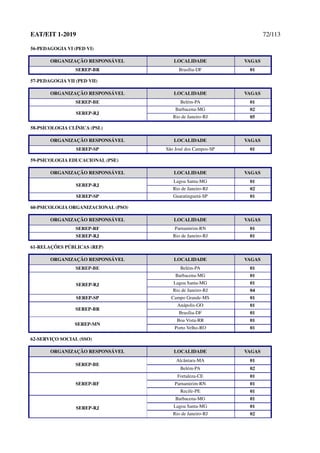 EAT/EIT 1-2019 72/113
56-PEDAGOGIA VI (PED VI)
ORGANIZAÇÃO RESPONSÁVEL LOCALIDADE VAGAS
SEREP-BR Brasília-DF 01
57-PEDAGOGIA VII (PED VII)
ORGANIZAÇÃO RESPONSÁVEL LOCALIDADE VAGAS
SEREP-BE Belém-PA 01
SEREP-RJ
Barbacena-MG 02
Rio de Janeiro-RJ 05
58-PSICOLOGIA CLÍNICA (PSL)
ORGANIZAÇÃO RESPONSÁVEL LOCALIDADE VAGAS
SEREP-SP São José dos Campos-SP 01
59-PSICOLOGIA EDUCACIONAL (PSE)
ORGANIZAÇÃO RESPONSÁVEL LOCALIDADE VAGAS
SEREP-RJ
Lagoa Santa-MG 01
Rio de Janeiro-RJ 02
SEREP-SP Guaratinguetá-SP 01
60-PSICOLOGIA ORGANIZACIONAL (PSO)
ORGANIZAÇÃO RESPONSÁVEL LOCALIDADE VAGAS
SEREP-RF Parnamirim-RN 01
SEREP-RJ Rio de Janeiro-RJ 01
61-RELAÇÕES PÚBLICAS (REP)
ORGANIZAÇÃO RESPONSÁVEL LOCALIDADE VAGAS
SEREP-BE Belém-PA 01
SEREP-RJ
Barbacena-MG 01
Lagoa Santa-MG 01
Rio de Janeiro-RJ 04
SEREP-SP Campo Grande-MS 01
SEREP-BR
Anápolis-GO 01
Brasília-DF 01
SEREP-MN
Boa Vista-RR 01
Porto Velho-RO 01
62-SERVIÇO SOCIAL (SSO)
ORGANIZAÇÃO RESPONSÁVEL LOCALIDADE VAGAS
SEREP-BE
Alcântara-MA 01
Belém-PA 02
SEREP-RF
Fortaleza-CE 01
Parnamirim-RN 01
Recife-PE 01
SEREP-RJ
Barbacena-MG 01
Lagoa Santa-MG 01
Rio de Janeiro-RJ 02
 
