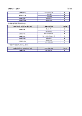 EAT/EIT 1-2019 73/113
SEREP-SP Pirassununga-SP 01
SEREP-CO
Canoas-RS 01
Curitiba-PR 02
SEREP-BR Brasília-DF 01
SEREP-MN Manaus-AM 02
63-SERVIÇOS JURÍDICOS (SJU)
ORGANIZAÇÃO RESPONSÁVEL LOCALIDADE VAGAS
SEREP-RF Recife-PE 03
Salvador-BA 01
SEREP-RJ Rio de Janeiro-RJ 07
SEREP-SP São José dos Campos-SP 01
SEREP-BR Brasília-DF 04
SEREP-MN
Manaus-AM 01
Porto Velho-RO 01
64-TERAPIA OCUPACIONAL (TOC)
ORGANIZAÇÃO RESPONSÁVEL LOCALIDADE VAGAS
SEREP-SP São Paulo-SP 01
 
