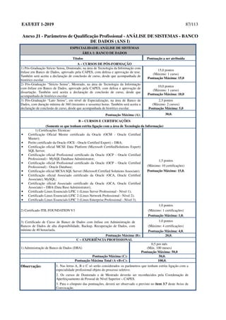 EAT/EIT 1-2019 87/113
Anexo J1 - Parâmetros de Qualificação Profissional - ANÁLISE DE SISTEMAS - BANCO
DE DADOS (ANS I)
ESPECIALIDADE: ANÁLISE DE SISTEMAS
ÁREA 1: BANCO DE DADOS
Títulos Pontuação a ser atribuída
A – CURSOS DE PÓS-FORMAÇÃO
1) Pós-Graduação Stricto Sensu, Doutorado, na área de Tecnologia da Informação com
ênfase em Banco de Dados, aprovado pela CAPES, com defesa e aprovação de tese.
Também será aceita a declaração de conclusão de curso, desde que acompanhada de
histórico escolar.
15,0 pontos
(Máximo: 1 curso)
Pontuação Máxima: 15,0
2) Pós-Graduação “Stricto Sensu”, Mestrado, na área de Tecnologia da Informação
com ênfase em Banco de Dados, aprovado pela CAPES, com defesa e aprovação de
dissertação. Também será aceita a declaração de conclusão de curso, desde que
acompanhada de histórico escolar.
10,0 pontos
(Máximo: 1 curso)
Pontuação Máxima: 10,0
3) Pós-Graduação “Lato Sensu”, em nível de Especialização, na área de Banco de
Dados, com duração mínima de 360 (trezentos e sessenta) horas. Também será aceita a
declaração de conclusão de curso, desde que acompanhada de histórico escolar.
2,5 pontos
(Máximo: 2 cursos)
Pontuação Máxima: 5,0
Pontuação Máxima (A): 30,0.
B – CURSOS E CERTIFICAÇÕES
(Somente os que tenham estrita ligação com a área de Tecnologia da Informação)
1) Certificações Técnicas:
• Certificação Oficial Mestre certificado da Oracle (OCM - Oracle Certified
Master);
• Perito certificado da Oracle (OCE - Oracle Certified Expert) – DBA;
• Certificação oficial MCSE Data Platform (Microsoft CertifiedSolutions Expert)
SQL Server;
• Certificação oficial Profissional certificado da Oracle (OCP - Oracle Certified
Professional) - MySQL Database Administrator;
• Certificação oficial Profissional certificado da Oracle (OCP - Oracle Certified
Professional) - Oracle Database;
• Certificação oficial MCSA SQL Server (Microsoft Certified Solutions Associate);
• Certificação oficial Associado certificado da Oracle (OCA, Oracle Certified
Associate), MySQL;
• Certificação oficial Associado certificado da Oracle (OCA, Oracle Certified
Associate) – DBA (Data Base Administrator);
• Certificado Linux Essencials LPIC 1 (Linux Server Professional - Nível 1);
• Certificado Linux Essencials LPIC 2 (Linux Network Professional - Nível 2);
• Certificado Linux Essencials LPIC 3 (Linux Enterprise Professional - Nível 3).
1,5 pontos
(Máximo: 10 certificações)
Pontuação Máxima: 15,0.
2) Certificado ITIL FOUNDATION V3
1,0 pontos
(Máximo: 1 certificações)
Pontuação Máxima: 1,0.
3) Certificado de Curso de Banco de Dados com ênfase em Administração de
Bancos de Dados de alta disponibilidade, Backup, Recuperação de Dados, com
mínimo de 40 horas/aula.
1,0 pontos
(Máximo: 4 certificações)
Pontuação Máxima: 4,0.
Pontuação Máxima (B): 20,0.
C – EXPERIÊNCIA PROFISSIONAL
1) Administração de Banco de Dados (DBA)
0,5 por mês
(Máx. 100 meses)
Pontuação Máxima: 50,0
Pontuação Máxima (C): 50,0.
Pontuação Máxima Total (A +B+C): 100,0.
Observação: 1. Nas letras A, B e C só serão considerados os parâmetros que tenham estrita ligação com a
especialidade profissional objeto do processo seletivo.
2. Os cursos de Doutorado e de Mestrado deverão ser reconhecidos pela Coordenação de
Aperfeiçoamento de Pessoal de Nível Superior – CAPES.
3. Para o cômputo das pontuações, deverá ser observado o previsto no item 3.7 deste Aviso de
Convocação.
 