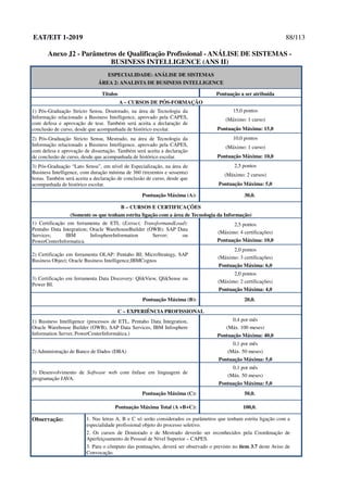 EAT/EIT 1-2019 88/113
Anexo J2 - Parâmetros de Qualificação Profissional - ANÁLISE DE SISTEMAS -
BUSINESS INTELLIGENCE (ANS II)
ESPECIALIDADE: ANÁLISE DE SISTEMAS
ÁREA 2: ANALISTA DE BUSINESS INTELLIGENCE
Títulos Pontuação a ser atribuída
A – CURSOS DE PÓS-FORMAÇÃO
1) Pós-Graduação Stricto Sensu, Doutorado, na área de Tecnologia da
Informação relacionado a Business Intelligence, aprovado pela CAPES,
com defesa e aprovação de tese. Também será aceita a declaração de
conclusão de curso, desde que acompanhada de histórico escolar.
15,0 pontos
(Máximo: 1 curso)
Pontuação Máxima: 15,0
2) Pós-Graduação Stricto Sensu, Mestrado, na área de Tecnologia da
Informação relacionado a Business Intelligence, aprovado pela CAPES,
com defesa e aprovação de dissertação. Também será aceita a declaração
de conclusão de curso, desde que acompanhada de histórico escolar.
10,0 pontos
(Máximo: 1 curso)
Pontuação Máxima: 10,0
3) Pós-Graduação “Lato Sensu”, em nível de Especialização, na área de
Business Intelligence, com duração mínima de 360 (trezentos e sessenta)
horas. Também será aceita a declaração de conclusão de curso, desde que
acompanhada de histórico escolar.
2,5 pontos
(Máximo: 2 cursos)
Pontuação Máxima: 5,0
Pontuação Máxima (A): 30,0.
B – CURSOS E CERTIFICAÇÕES
(Somente os que tenham estrita ligação com a área de Tecnologia da Informação)
1) Certificação em ferramenta de ETL (Extract, TransformandLoad):
Pentaho Data Integration; Oracle WarehouseBuilder (OWB); SAP Data
Services; IBM InfosphereInformation Server; ou
PowerCenterInformatica.
2,5 pontos
(Máximo: 4 certificações)
Pontuação Máxima: 10,0
2) Certificação em ferramenta OLAP: Pentaho BI; MicroStrategy, SAP
Business Object; Oracle Business Intelligence;IBMCognos
2,0 pontos
(Máximo: 3 certificações)
Pontuação Máxima: 6,0
3) Certificação em ferramenta Data Discovery: QlikView, QlikSense ou
Power BI.
2,0 pontos
(Máximo: 2 certificações)
Pontuação Máxima: 4,0
Pontuação Máxima (B): 20,0.
C – EXPERIÊNCIA PROFISSIONAL
1) Business Intelligence (processos de ETL, Pentaho Data Integration,
Oracle Warehouse Builder (OWB), SAP Data Services, IBM Infosphere
Information Server, PowerCenterInformática.)
0,4 por mês
(Máx. 100 meses)
Pontuação Máxima: 40,0
2) Administração de Banco de Dados (DBA)
0,1 por mês
(Máx. 50 meses)
Pontuação Máxima: 5,0
3) Desenvolvimento de Software web com ênfase em linguagem de
programação JAVA.
0,1 por mês
(Máx. 50 meses)
Pontuação Máxima: 5,0
Pontuação Máxima (C): 50,0.
Pontuação Máxima Total (A +B+C): 100,0.
Observação: 1. Nas letras A, B e C só serão considerados os parâmetros que tenham estrita ligação com a
especialidade profissional objeto do processo seletivo.
2. Os cursos de Doutorado e de Mestrado deverão ser reconhecidos pela Coordenação de
Aperfeiçoamento de Pessoal de Nível Superior – CAPES.
3. Para o cômputo das pontuações, deverá ser observado o previsto no item 3.7 deste Aviso de
Convocação.
 