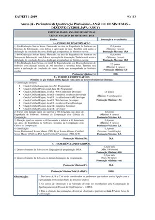 EAT/EIT 1-2019 90/113
Anexo J4 - Parâmetros de Qualificação Profissional – ANÁLISE DE SISTEMAS –
DESENVOLVEDOR JAVA (ANS V)
ESPECIALIDADE: ANÁLISE DE SISTEMAS
ÁREA 5: ANALISTA DE SISTEMAS - JAVA
Títulos Pontuação a ser atribuída
A – CURSOS DE PÓS-FORMAÇÃO
1) Pós-Graduação Stricto Sensu, Doutorado, na área de Engenharia de Software ou
Sistemas de Informação, com defesa e aprovação de tese. Também será aceita a
declaração de conclusão de curso, desde que acompanhada de histórico escolar.
15,0 pontos
(Máximo: 1 curso)
Pontuação Máxima: 15,0
2) Pós-Graduação Stricto Sensu, Mestrado, na área de Engenharia de Software ou
Sistemas de Informação, com defesa e aprovação de dissertação. Também será aceita a
declaração de conclusão de curso, desde que acompanhada de histórico escolar.
10,0 pontos
(Máximo: 1 curso)
Pontuação Máxima: 10,0
3) Pós-Graduação Lato Sensu, em nível de Especialização, em Desenvolvimento de
Software, com duração mínima de 360 (trezentos e sessenta) horas. Também será
aceita a declaração de conclusão de curso, desde que acompanhada de histórico
escolar.
2,5 pontos
(Máximo: 2 cursos)
Pontuação Máxima: 5,0
Pontuação Máxima (A): 30,0.
B – CURSOS E CERTIFICAÇÕES
(Somente os que tenham estrita ligação com a área de desenvolvimento de sistemas)
1) Certificação em Java:
• Oracle Certified Associate, Java SE Programmer
• Oracle Certified Professional, Java SE Programmer
• Oracle Certified Expert, Java EE Web Component Developer
• Oracle Certified Expert, Java EE Entreprise JavaBeans Developer
Oracle Certified Expert, Java EE Java Persistence API Developer
• Oracle Certified Expert, Java EE Web Services Developer
• Oracle Certified Expert, Java EE JavaServer Faces Developer
• Oracle Certified Master, Java EE Enterprise Arquitect
• Oracle Certified Master, Java EE Developer
1,5 pontos
(Máximo: 9 certificações)
Pontuação Máxima: 13,5.
2) Curso com duração igual ou superior a 80 horas/aula nas áreas de
Engenharia de Software, Sistemas da Computação e/ou Ciência da
Computação.
1,0 ponto
(Máximo: 4 cursos)
Pontuação Máxima: 4,0.
3) Duração igual ou superior a 40 horas/aula e inferior a 80 horas/aula
nas áreas de Engenharia de Software, Sistemas da Computação e/ou
Ciência da Computação.
0,4 ponto
(Máximo: 5 cursos)
Pontuação Máxima: 2,0.
4) Certificação:
Scrum Professional Scrum Master (PSM I) ou Scrum Alliance Certified
Scrum Master (CSM) ou PMI Agile Certified Practitioner (PMI-ACP)
0,5 ponto
(Máximo: 1 certificação)
Pontuação Máxima: 0,5.
Pontuação Máxima (B): 20,0.
C – EXPERIÊNCIA PROFISSIONAL
1) Desenvolvimento de Software em Linguagem de programação JAVA.
0,4 por mês
(Máx. 100 meses)
Pontuação Máxima: 40,0.
2) Desenvolvimento de Software em demais linguagens de programação.
0,2 por mês
(Máx. 50 meses)
Pontuação Máxima: 10,0.
Pontuação Máxima (C): 50,0.
Pontuação Máxima Total (A +B+C): 100,0.
Observação: 1. Nas letras A, B e C só serão considerados os parâmetros que tenham estrita ligação com a
especialidade profissional objeto do processo seletivo.
2. Os cursos de Doutorado e de Mestrado deverão ser reconhecidos pela Coordenação de
Aperfeiçoamento de Pessoal de Nível Superior – CAPES.
3. Para o cômputo das pontuações, deverá ser observado o previsto no item 3.7 deste Aviso de
Convocação.
 