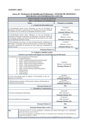 EAT/EIT 1-2019 91/113
Anexo J5 - Parâmetros de Qualificação Profissional – ANÁLISE DE SISTEMAS -
SEGURANÇA DA INFORMAÇÃO (ANS VII)
ESPECIALIDADE: ANÁLISE DE SISTEMAS
ÁREA 7: SEGURANÇA DA INFORMAÇÃO
Títulos Pontuação a ser atribuída
A – CURSOS DE PÓS-FORMAÇÃO
1) Pós-Graduação Stricto Sensu, Doutorado, na área de Tecnologia da
Informação, com defesa e aprovação de tese. Também será aceita a declaração
de conclusão de curso, desde que acompanhada de histórico escolar.
15,0 pontos
(Máximo: 1 curso)
Pontuação Máxima: 15,0
2) Pós-Graduação Stricto Sensu, Mestrado, na área de Tecnologia da
Informação com ênfase em Segurança da Informação, com defesa e aprovação
de dissertação. Também será aceita a declaração de conclusão de curso, desde
que acompanhada de histórico escolar.
10,0 pontos
(Máximo: 1 curso)
Pontuação Máxima: 10,0
3) Pós-Graduação Lato Sensu, em nível de Especialização, emSegurança da
Informação, com duração mínima de 360 (trezentos e sessenta) horas. Também
será aceita a declaração de conclusão de curso, desde que acompanhada de
histórico escolar.
2,5 pontos
(Máximo: 2 cursos)
Pontuação Máxima: 5,0
Pontuação Máxima (A):
30,0.
B – CURSOS E CERTIFICAÇÕES
(Somente os que tenham estrita ligação com a área de Segurança da Informação)
1) Certificações na área de Segurança da Informação:
• CompTIA Security+
• CASP - CompTIAAdvanced Security Practitioner
• GCIA - GIAC Certified Intrusion Analyst
• GCCC - GIAC Critical Control Certification
• GCUX - GIAC Certified UNIX Security
• CND – Certified Network Defender
• SSCP - Systems Security Certified Practitioner
• CCNA Security
• CCNP Security
• CCIE Security
3,0 pontos
(Máximo: 5 certificações)
Pontuação Máxima: 15
2) Curso com duração igual ou superior a 80 horas/aula na área de
Segurança da Informação.
0,6 ponto
(Máximo: 5 cursos)
Pontuação Máxima: 3,0
3) Duração igual ou superior a 40 horas/aula e inferior a 80 horas/aula na
de Segurança da Informação.
0,4 ponto
(Máximo: 5 cursos)
Pontuação Máxima: 2,0
Pontuação Máxima (B): 20,0.
C – EXPERIÊNCIA PROFISSIONAL
1) Na área de Segurança da Informação.
0,4 por mês
(Máx. 100 meses)
Pontuação Máxima: 40,0.
2) Na área de Redes de Computadores.
0,2 por mês
(Máx. 50 meses)
Pontuação Máxima: 10,0.
Pontuação Máxima (C): 50,0.
Pontuação Máxima Total (A +B+C): 100,0.
Obs: 1. Nas letras A, B e C só serão considerados os parâmetros que tenham estrita ligação com a especialidade
profissional objeto do processo seletivo.
2. Os cursos de Doutorado e de Mestrado deverão ser reconhecidos pela Coordenação de Aperfeiçoamento de
Pessoal de Nível Superior – CAPES.
3. Para o cômputo das pontuações, deverá ser observado o previsto no item 3.7 deste Aviso de Convocação.
 
