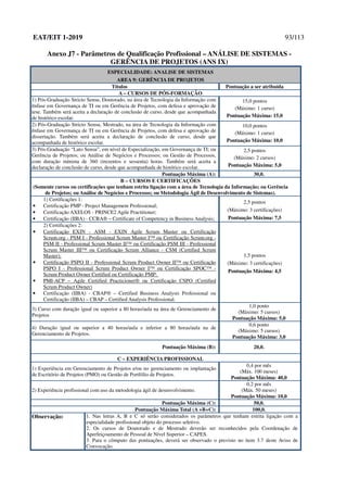 EAT/EIT 1-2019 93/113
Anexo J7 - Parâmetros de Qualificação Profissional – ANÁLISE DE SISTEMAS -
GERÊNCIA DE PROJETOS (ANS IX)
ESPECIALIDADE: ANALISE DE SISTEMAS
AREA 9: GERÊNCIA DE PROJETOS
Títulos Pontuação a ser atribuída
A – CURSOS DE PÓS-FORMAÇÃO
1) Pós-Graduação Stricto Sensu, Doutorado, na área de Tecnologia da Informação com
ênfase em Governança de TI ou em Gerência de Projetos, com defesa e aprovação de
tese. Também será aceita a declaração de conclusão de curso, desde que acompanhada
de histórico escolar.
15,0 pontos
(Máximo: 1 curso)
Pontuação Máxima: 15,0
2) Pós-Graduação Stricto Sensu, Mestrado, na área de Tecnologia da Informação com
ênfase em Governança de TI ou em Gerência de Projetos, com defesa e aprovação de
dissertação. Também será aceita a declaração de conclusão de curso, desde que
acompanhada de histórico escolar.
10,0 pontos
(Máximo: 1 curso)
Pontuação Máxima: 10,0
3) Pós-Graduação “Lato Sensu”, em nível de Especialização, em Governança de TI; ou
Gerência de Projetos; ou Análise de Negócios e Processos; ou Gestão de Processos,
com duração mínima de 360 (trezentos e sessenta) horas. Também será aceita a
declaração de conclusão de curso, desde que acompanhada de histórico escolar.
2,5 pontos
(Máximo: 2 cursos)
Pontuação Máxima: 5,0
Pontuação Máxima (A): 30,0.
B – CURSOS E CERTIFICAÇÕES
(Somente cursos ou certificações que tenham estrita ligação com a área de Tecnologia da Informação; ou Gerência
de Projetos; ou Análise de Negócios e Processos; ou Metodologia Ágil de Desenvolvimento de Sistemas).
1) Certificações 1:
• Certificação PMP - Project Management Professional;
• Certificação AXELOS - PRINCE2 Agile Practitioner;
• Certificação (IIBA) - CCBA® – Certificate of Competency in Business Analysis;
2,5 pontos
(Máximo: 3 certificações)
Pontuação Máxima: 7,5
2) Certificações 2:
• Certificação EXIN - ASM - EXIN Agile Scrum Master ou Certificação
Scrum.org - PSM I - Professional Scrum Master I™ ou Certificação Scrum.org -
PSM II - Professional Scrum Master II™ ou Certificação PSM III - Professional
Scrum Master III™ ou Certificação Scrum Alliance - CSM (Certified Scrum
Master);
• Certificação PSPO II - Professional Scrum Product Owner II™ ou Certificação
PSPO I - Professional Scrum Product Owner I™ ou Certificação SPOC™ -
Scrum Product Owner Certified ou Certificação PMP:
• PMI-ACP – Agile Certified Practicioner® ou Certificação CSPO (Certified
Scrum Product Owner)
• Certificação (IIBA) - CBAP® – Certified Business Analysis Professional ou
Certificação (IIBA) – CBAP – Certified Analysis Professional.
1,5 pontos
(Máximo: 3 certificações)
Pontuação Máxima: 4,5
3) Curso com duração igual ou superior a 80 horas/aula na área de Gerenciamento de
Projetos
1,0 ponto
(Máximo: 5 cursos)
Pontuação Máxima: 5,0
4) Duração igual ou superior a 40 horas/aula e inferior a 80 horas/aula na de
Gerenciamento de Projetos.
0,6 ponto
(Máximo: 5 cursos)
Pontuação Máxima: 3,0
Pontuação Máxima (B): 20,0.
C – EXPERIÊNCIA PROFISSIONAL
1) Experiência em Gerenciamento de Projetos e/ou no gerenciamento ou implantação
de Escritório de Projetos (PMO) ou Gestão de Portfólio de Projetos.
0,4 por mês
(Máx. 100 meses)
Pontuação Máxima: 40,0
2) Experiência profissional com uso da metodologia ágil de desenvolvimento.
0,2 por mês
(Máx. 50 meses)
Pontuação Máxima: 10,0
Pontuação Máxima (C): 50,0.
Pontuação Máxima Total (A +B+C): 100,0.
Observação: 1. Nas letras A, B e C só serão considerados os parâmetros que tenham estrita ligação com a
especialidade profissional objeto do processo seletivo.
2. Os cursos de Doutorado e de Mestrado deverão ser reconhecidos pela Coordenação de
Aperfeiçoamento de Pessoal de Nível Superior – CAPES.
3. Para o cômputo das pontuações, deverá ser observado o previsto no item 3.7 deste Aviso de
Convocação.
 