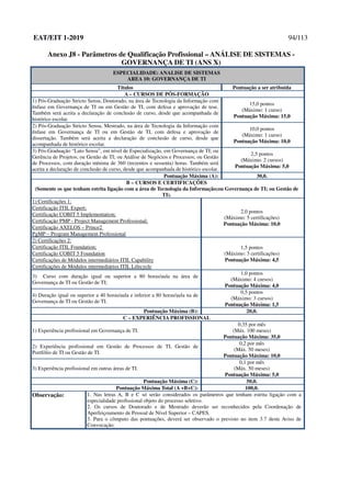 EAT/EIT 1-2019 94/113
Anexo J8 - Parâmetros de Qualificação Profissional – ANÁLISE DE SISTEMAS -
GOVERNANÇA DE TI (ANS X)
ESPECIALIDADE: ANALISE DE SISTEMAS
AREA 10: GOVERNANÇA DE TI
Títulos Pontuação a ser atribuída
A – CURSOS DE PÓS-FORMAÇÃO
1) Pós-Graduação Stricto Sensu, Doutorado, na área de Tecnologia da Informação com
ênfase em Governança de TI ou em Gestão de TI, com defesa e aprovação de tese.
Também será aceita a declaração de conclusão de curso, desde que acompanhada de
histórico escolar.
15,0 pontos
(Máximo: 1 curso)
Pontuação Máxima: 15,0
2) Pós-Graduação Stricto Sensu, Mestrado, na área de Tecnologia da Informação com
ênfase em Governança de TI ou em Gestão de TI, com defesa e aprovação de
dissertação. Também será aceita a declaração de conclusão de curso, desde que
acompanhada de histórico escolar.
10,0 pontos
(Máximo: 1 curso)
Pontuação Máxima: 10,0
3) Pós-Graduação “Lato Sensu”, em nível de Especialização, em Governança de TI; ou
Gerência de Projetos; ou Gestão de TI; ou Análise de Negócios e Processos; ou Gestão
de Processos, com duração mínima de 360 (trezentos e sessenta) horas. Também será
aceita a declaração de conclusão de curso, desde que acompanhada de histórico escolar.
2,5 pontos
(Máximo: 2 cursos)
Pontuação Máxima: 5,0
Pontuação Máxima (A): 30,0.
B – CURSOS E CERTIFICAÇÕES
(Somente os que tenham estrita ligação com a área de Tecnologia da Informação;ou Governança de TI; ou Gestão de
TI).
1) Certificações 1:
Certificação ITIL Expert;
Certificação COBIT 5 Implementation;
Certificação PMP - Project Management Professional;
Certificação AXELOS – Prince2
PgMP – Program Management Professional
2,0 pontos
(Máximo: 5 certificações)
Pontuação Máxima: 10,0
2) Certificações 2:
Certificação ITIL Foundation;
Certificação COBIT 5 Foundation
Certificações de Módulos intermediários ITIL Capability
Certificações de Módulos intermediários ITIL Lifecycle
1,5 pontos
(Máximo: 3 certificações)
Pontuação Máxima: 4,5
3) Curso com duração igual ou superior a 80 horas/aula na área de
Governança de TI ou Gestão de TI;
1,0 pontos
(Máximo: 4 cursos)
Pontuação Máxima: 4,0
4) Duração igual ou superior a 40 horas/aula e inferior a 80 horas/aula na de
Governança de TI ou Gestão de TI.
0,5 pontos
(Máximo: 3 cursos)
Pontuação Máxima: 1,5
Pontuação Máxima (B): 20,0.
C – EXPERIÊNCIA PROFISSIONAL
1) Experiência profissional em Governança de TI.
0,35 por mês
(Máx. 100 meses)
Pontuação Máxima: 35,0
2) Experiência profissional em Gestão de Processos de TI, Gestão de
Portfólio de TI ou Gestão de TI.
0,2 por mês
(Máx. 50 meses)
Pontuação Máxima: 10,0
3) Experiência profissional em outras áreas de TI.
0,1 por mês
(Máx. 50 meses)
Pontuação Máxima: 5,0
Pontuação Máxima (C): 50,0.
Pontuação Máxima Total (A +B+C): 100,0.
Observação: 1. Nas letras A, B e C só serão considerados os parâmetros que tenham estrita ligação com a
especialidade profissional objeto do processo seletivo.
2. Os cursos de Doutorado e de Mestrado deverão ser reconhecidos pela Coordenação de
Aperfeiçoamento de Pessoal de Nível Superior – CAPES.
3. Para o cômputo das pontuações, deverá ser observado o previsto no item 3.7 deste Aviso de
Convocação.
 