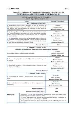 EAT/EIT 1-2019 98/113
Anexo J12 - Parâmetros de Qualificação Profissional – ENGENHARIA DA
COMPUTAÇÃO - ARQUITETURA DE SISTEMAS (CMP III)
ESPECIALIDADE: ENGENHARIA DE COMPUTAÇÃO
ÁREA 3: ARQUITETURA DE SISTEMAS
Títulos Pontuação a ser atribuída
A – CURSOS DE PÓS-FORMAÇÃO
1) Pós-Graduação Stricto Sensu, Doutorado, na área de Tecnologia da
Informação com ênfase em Engenharia de Software, com defesa e aprovação de
tese. Também será aceita a declaração de conclusão de curso, desde que
acompanhada de histórico escolar.
15,0 pontos
(Máximo: 1 curso)
Pontuação Máxima: 15,0
2) Pós-Graduação Stricto Sensu, Mestrado, na área de Tecnologia da Informação
com ênfase em Engenharia de Software, com defesa e aprovação de dissertação.
Também será aceita a declaração de conclusão de curso, desde que acompanhada
de histórico escolar.
10,0 pontos
(Máximo: 1 curso)
Pontuação Máxima: 10,0
3) Pós-Graduação Lato Sensu, em nível de Especialização, na área de Tecnologia
da Informação com ênfase em Engenharia de Software, com duração mínima de
360 (trezentos e sessenta) horas. Também será aceita a declaração de conclusão
de curso, desde que acompanhada de histórico escolar.
2,5 pontos
(Máximo: 2 cursos)
Pontuação Máxima: 5,0
Pontuação Máxima (A): 30,0.
B – CURSOS E CERTIFICAÇÕES
(Somente os que tenham estrita ligação com a área de desenvolvimento de sistemas)
1) Certificação na área de Desenvolvimento de Software.
5,0 pontos
(Máximo: 2 certificações)
Pontuação Máxima: 10,0.
2) Curso com duração igual ou superior a 80 horas/aula nas áreas de Engenharia
de Software
1,5 ponto
(Máximo: 5 cursos)
Pontuação Máxima: 7,5.
3) Duração igual ou superior a 40 horas/aula e inferior a 80 horas/aula nas áreas
de Engenharia de Software.
0,5 ponto
(Máximo: 5 cursos)
Pontuação Máxima: 2,5.
Pontuação Máxima (B): 20,0.
C – EXPERIÊNCIA PROFISSIONAL
1) Em arquitetura de sistemas e desenvolvimento com a linguagem
JAVA.
0,4 por mês
(Máx. 100 meses)
Pontuação Máxima: 40,0.
2) Na área de Desenvolvimento de Software nas demais linguagens de
programação.
0,2 por mês
(Máx. 50 meses)
Pontuação Máxima: 10,0.
Pontuação Máxima (C): 50,0.
Pontuação Máxima Total (A +B+C): 100,0.
Observação: 1. Nas letras A, B e C só serão considerados os parâmetros que tenham estrita ligação com a
especialidade profissional objeto do processo seletivo.
2. Os cursos de Doutorado e de Mestrado deverão ser reconhecidos pela Coordenação de
Aperfeiçoamento de Pessoal de Nível Superior – CAPES.
3. Para o cômputo das pontuações, deverá ser observado o previsto no item 3.7 deste Aviso de
Convocação.
 