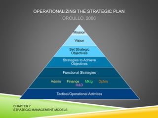 Strat Mgmt | PPTX