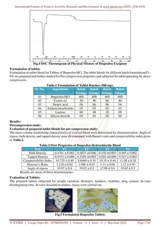 Formulation Development and Evaluation of Tablet Formulation Containing ...
