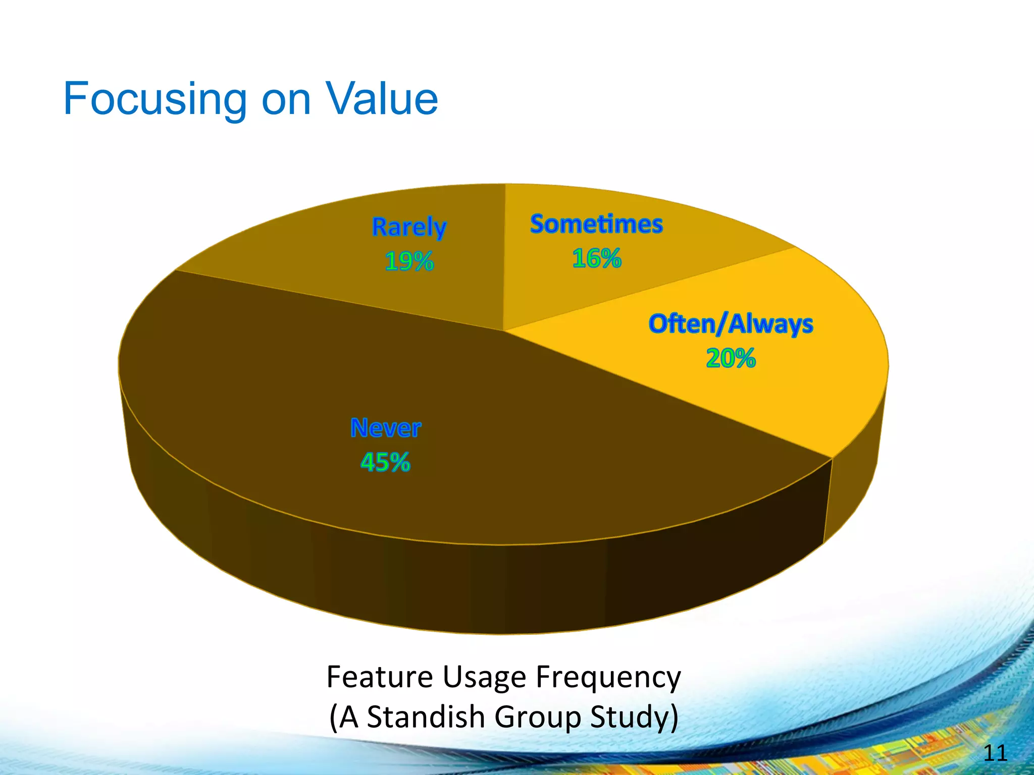 11	
  
Focusing on Value
Feature	
  Usage	
  Frequency	
  	
  
(A	
  Standish	
  Group	
  Study)	
  
 