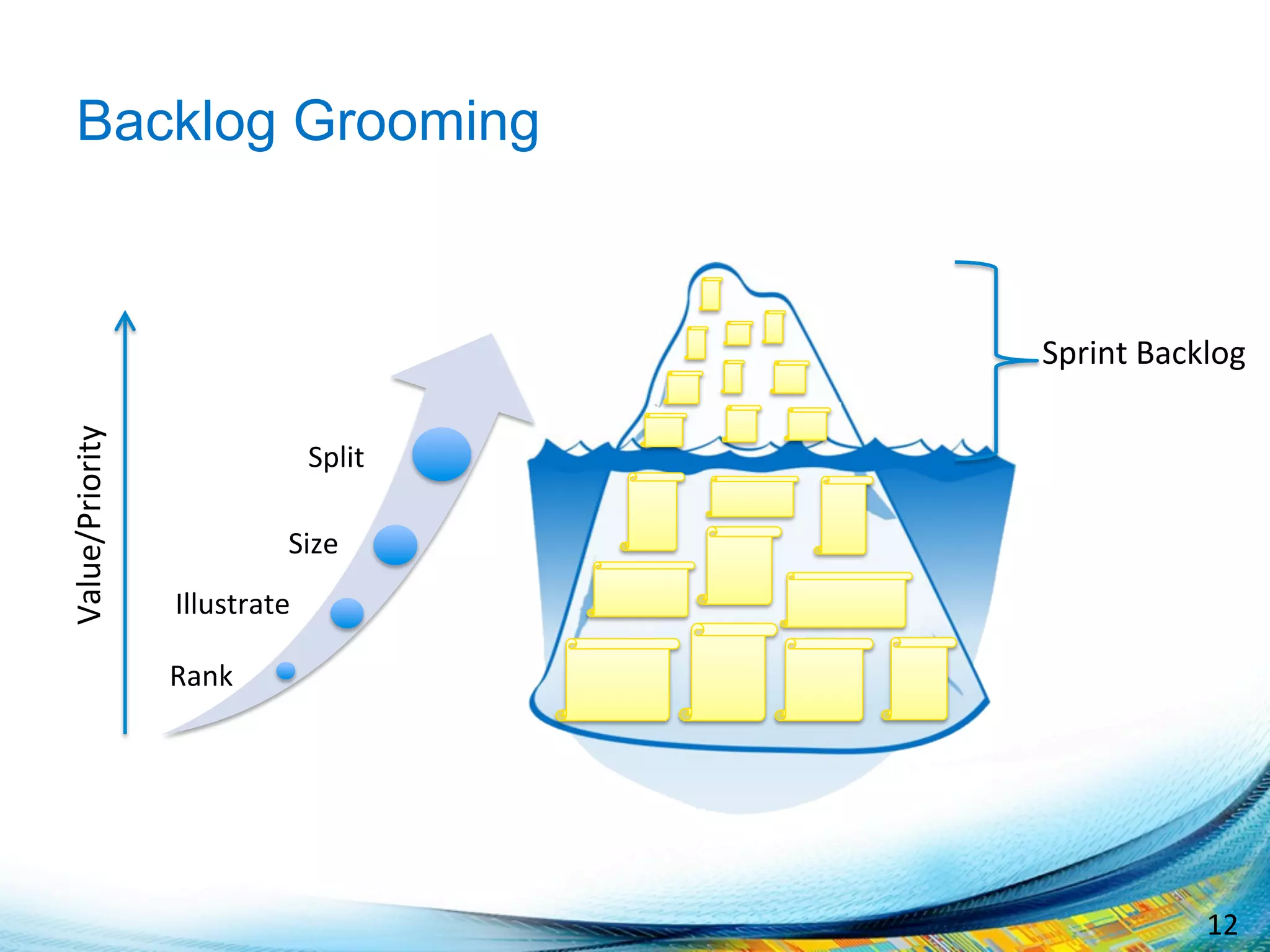 12	
  
Backlog Grooming
Rank	
  
Illustrate	
  
Size	
  
Split	
  
Value/Priority	
  
Sprint	
  Backlog	
  
 