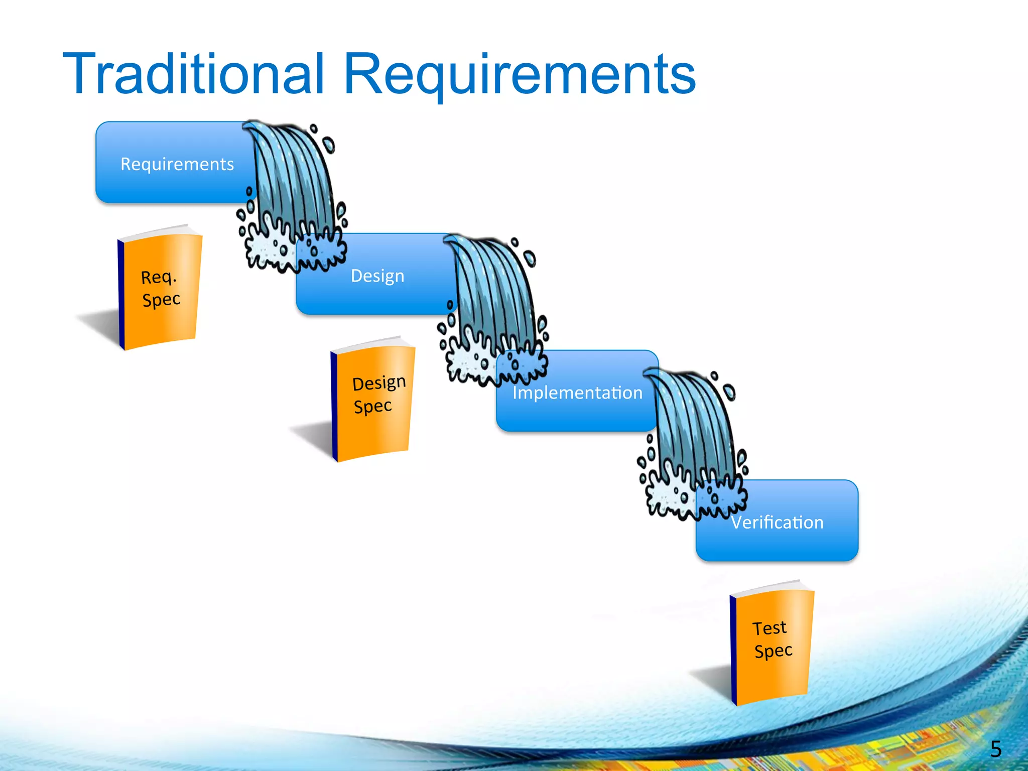 5	
  
Requirements	
  
Design	
  
Veriﬁca;on	
  
Implementa;on	
  Design	
  
Spec	
  
Test	
  
Spec	
  
Req.	
  
Spec	
  
Traditional Requirements
 