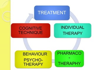 TREATMENT
INDIVIDUAL
THERAPY
PHARMACO
-
THERAPHY
BEHAVIOUR
PSYCHO-
THERAPY
COGNITIVE
TECHNIQUE
 