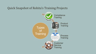 Quick Snapshot of Rohita’s Training Projects
Types
of
Training
Compliance
Training
Product
Training
Process
Training
Customer
Service
Training
 