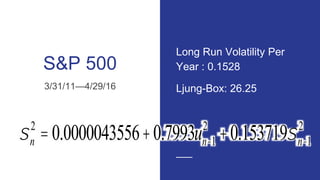 S&P 500
3/31/11—4/29/16
sn
2
=0.0000043556+0.7993un-1
2
+0.153719sn-1
2
Long Run Volatility Per
Year : 0.1528
Ljung-Box: 26.25
 