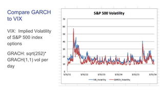 Compare GARCH
to VIX
VIX: Implied Volatility
of S&P 500 index
options
GRACH: sqrt(252)*
GRACH(1,1) vol per
day
 