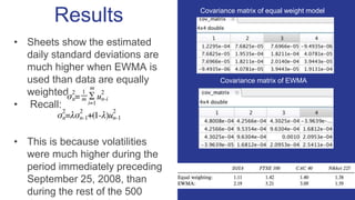 Results
• Sheets show the estimated
daily standard deviations are
much higher when EWMA is
used than data are equally
weighted.
• Recall:
• This is because volatilities
were much higher during the
period immediately preceding
September 25, 2008, than
during the rest of the 500
Covariance matrix of equal weight model
Covariance matrix of EWMA
 