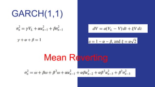 GARCH(1,1)
Mean Reverting
 