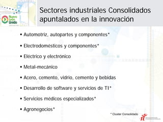 Sectores industriales Consolidados
       apuntalados en la innovación
Automotriz, autopartes y componentes*

Electrodomésticos y componentes*

Eléctrico y electrónico

Metal-mecánico

Acero, cemento, vidrio, cemento y bebidas

Desarrollo de software y servicios de TI*

Servicios médicos especializados*

Agronegocios*
                                        * Cluster Consolidado
 